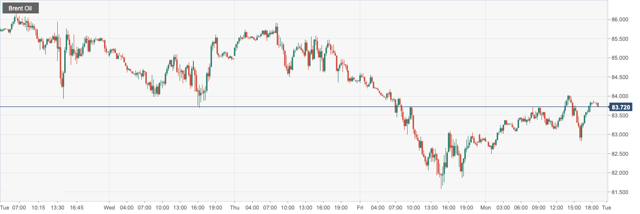 Brent Oil.png