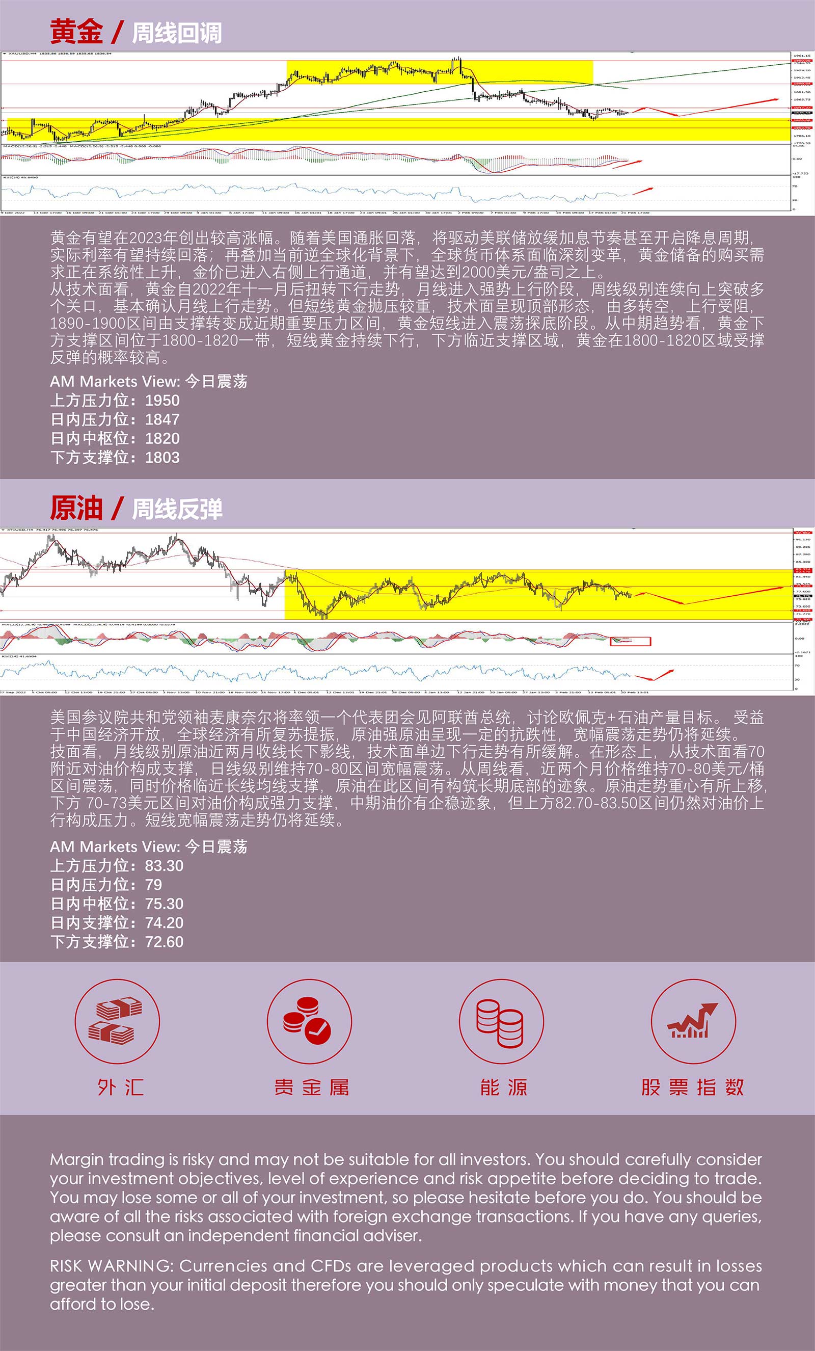 2.22AMMARKETS分析报告（美经济数据强劲，市场等待美联储会议纪要指引）_05.jpg
