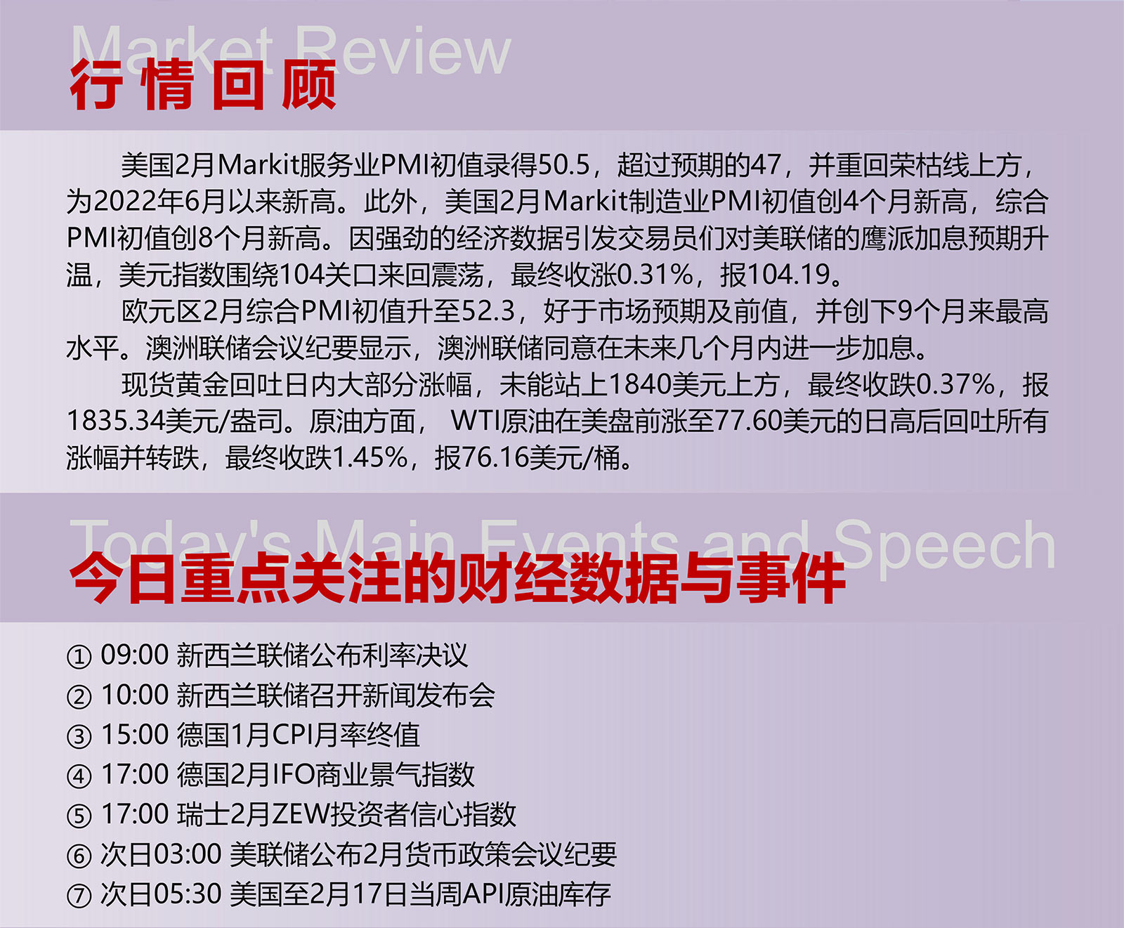 2.22AMMARKETS分析报告（美经济数据强劲，市场等待美联储会议纪要指引）_02.jpg