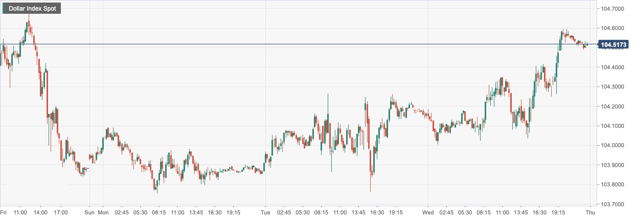 美元指数 (DXY):.png
