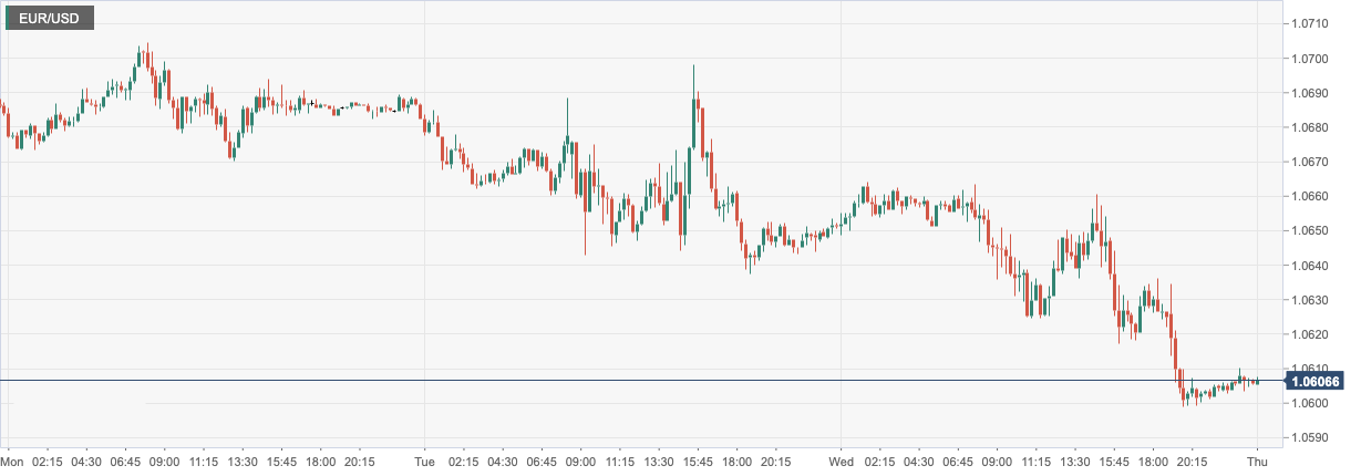 EURUSD.png