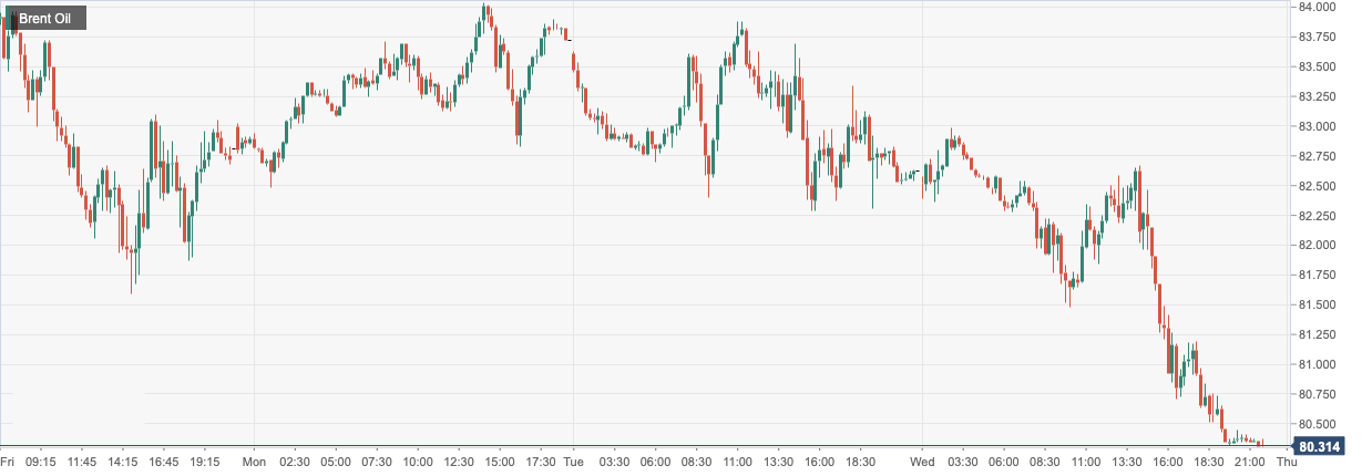 布伦特原油 (Brent Oil):.png