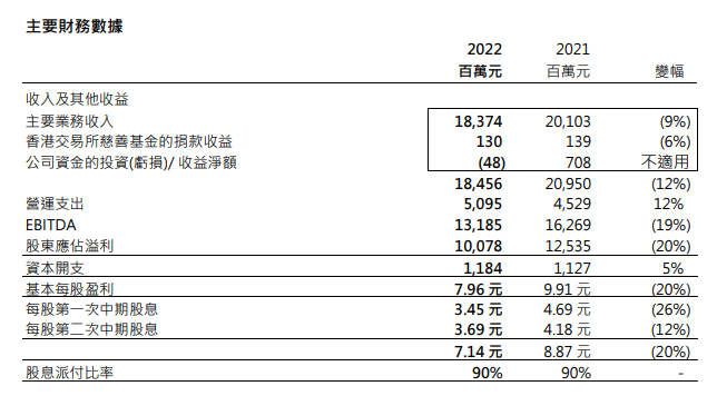 港交所.png