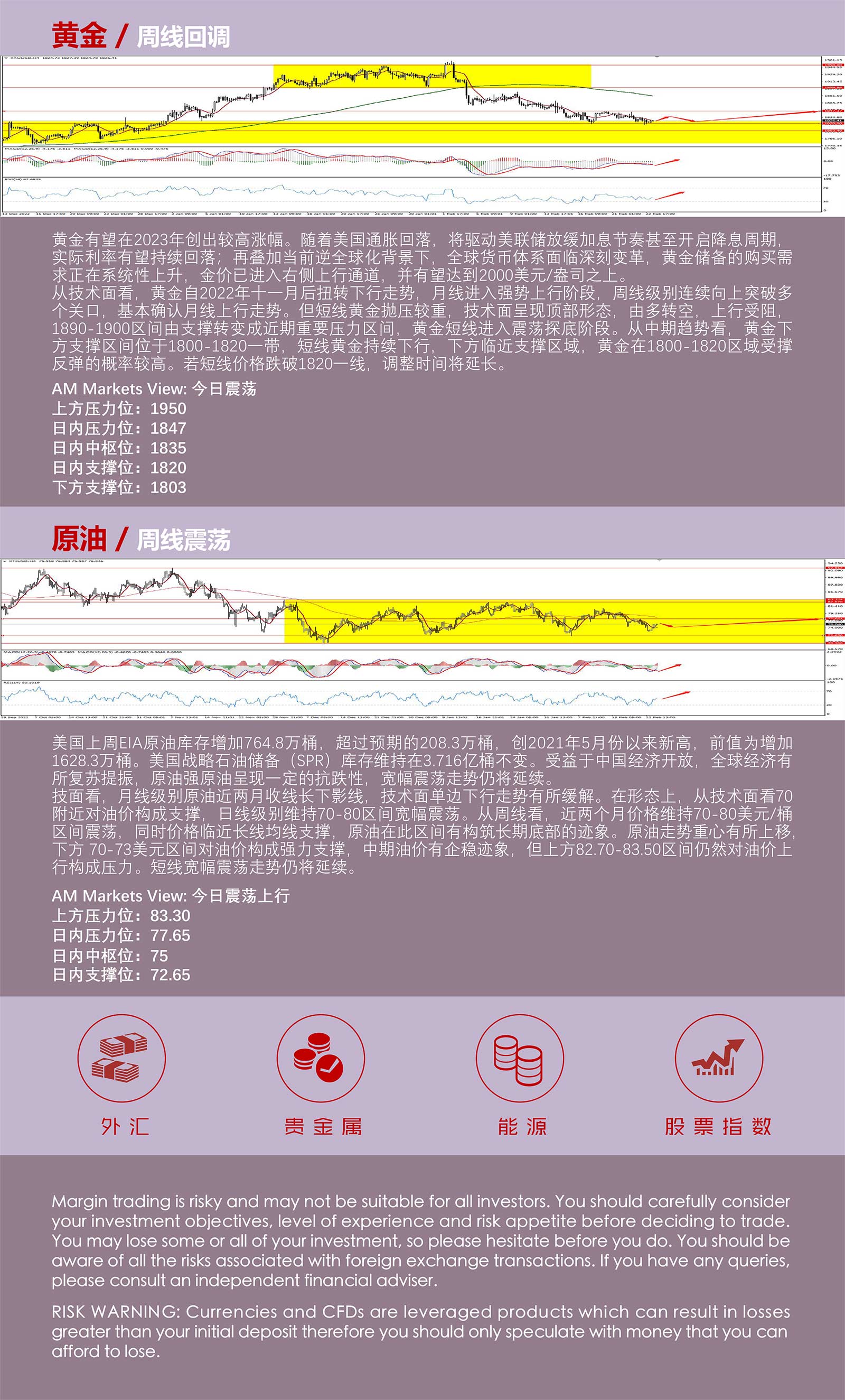 2.24AMMARKETS分析报告（货币市场震荡收敛，反弹行情一触即发）_05.jpg