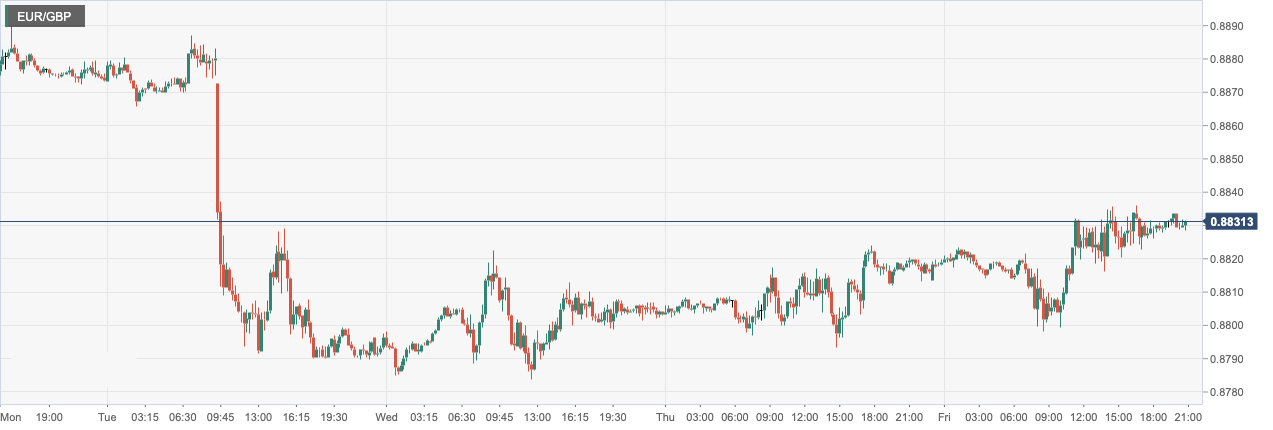 EUR_GBP.png