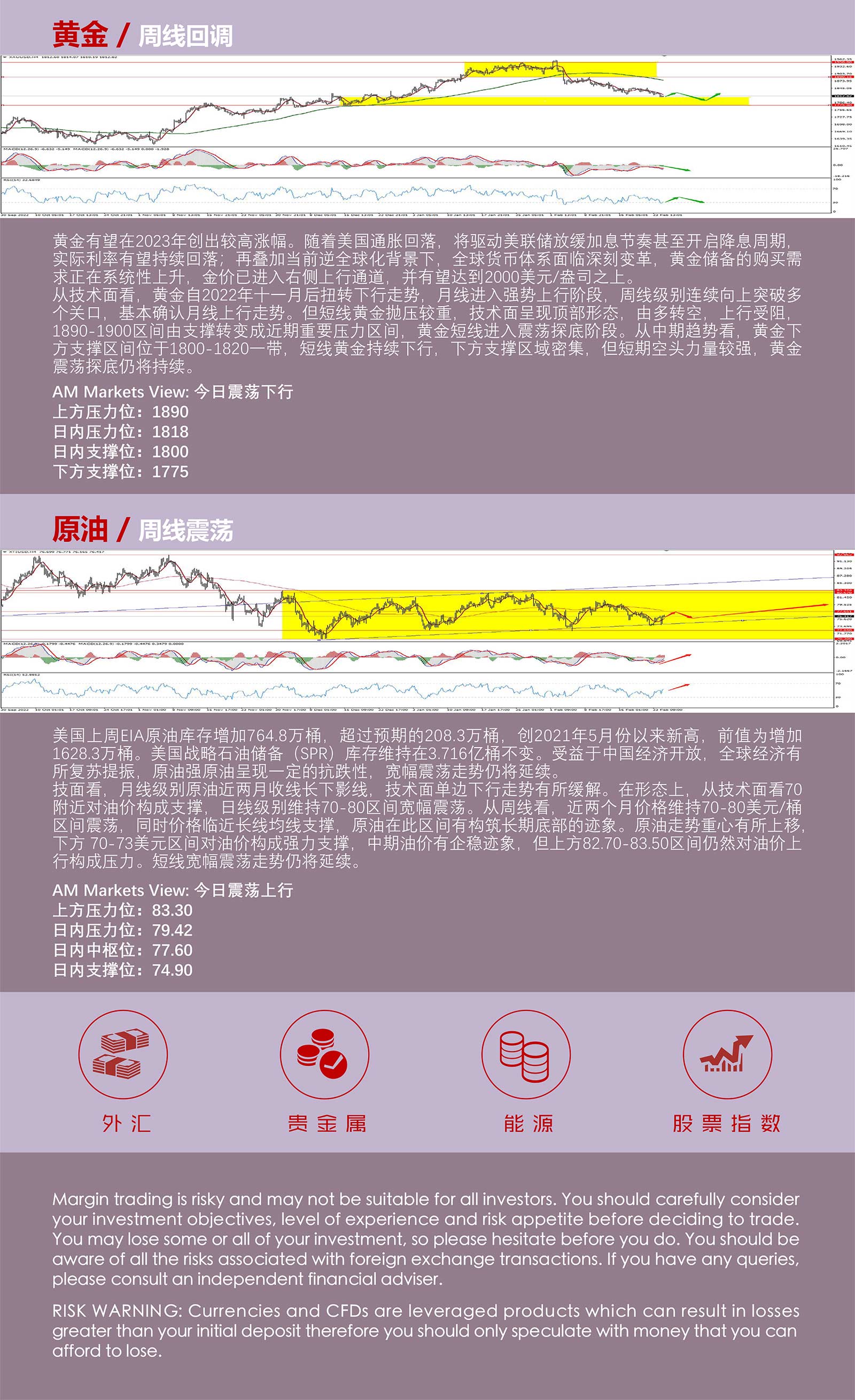 2.27AMMARKETS分析报告（美国经济数据支撑鹰派预期，美元延续震荡上行）_05.jpg