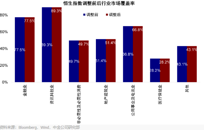 恒指.png