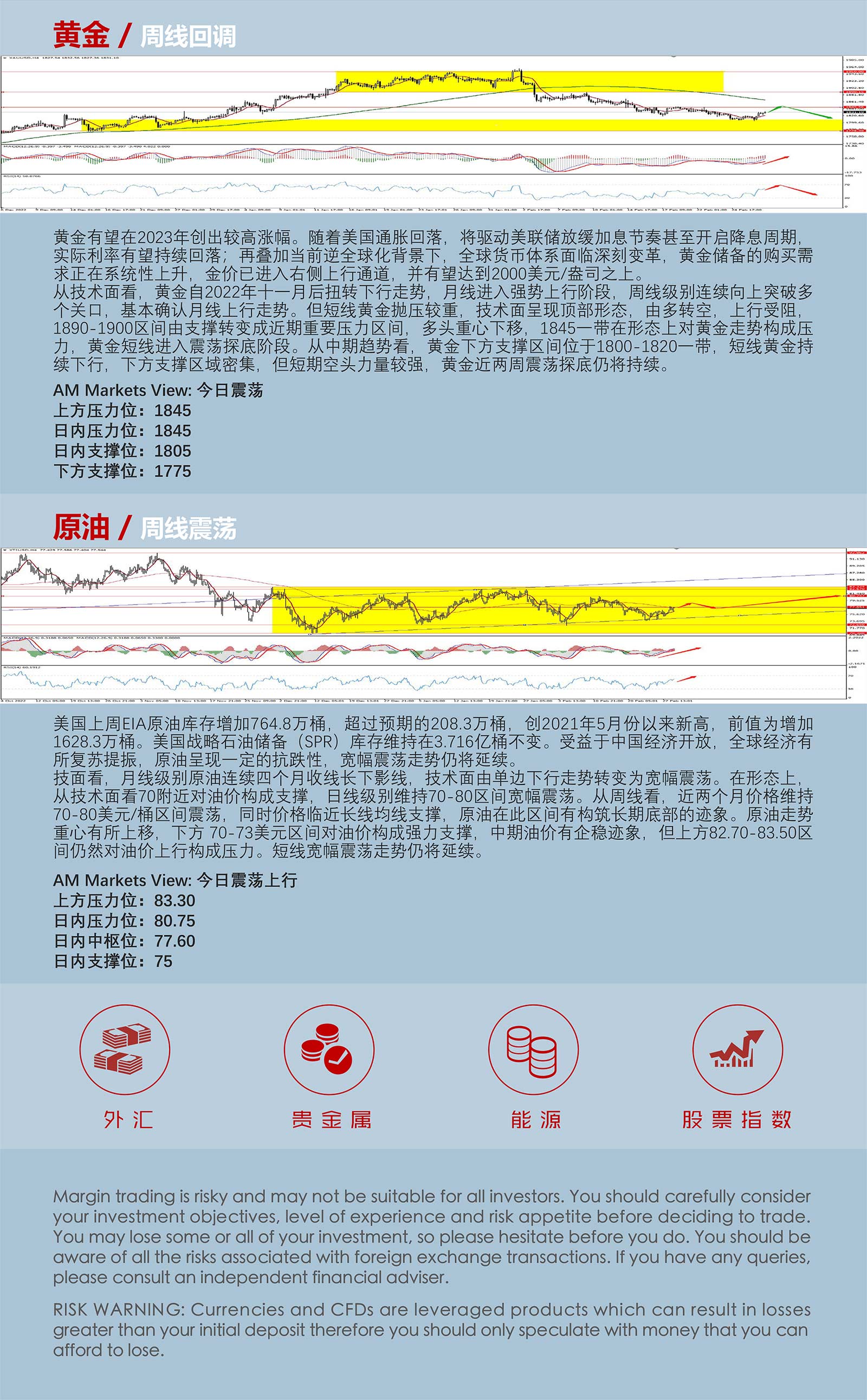3.1AMMARKETS分析报告（消息面清淡，美元维持高位震荡）_05.jpg