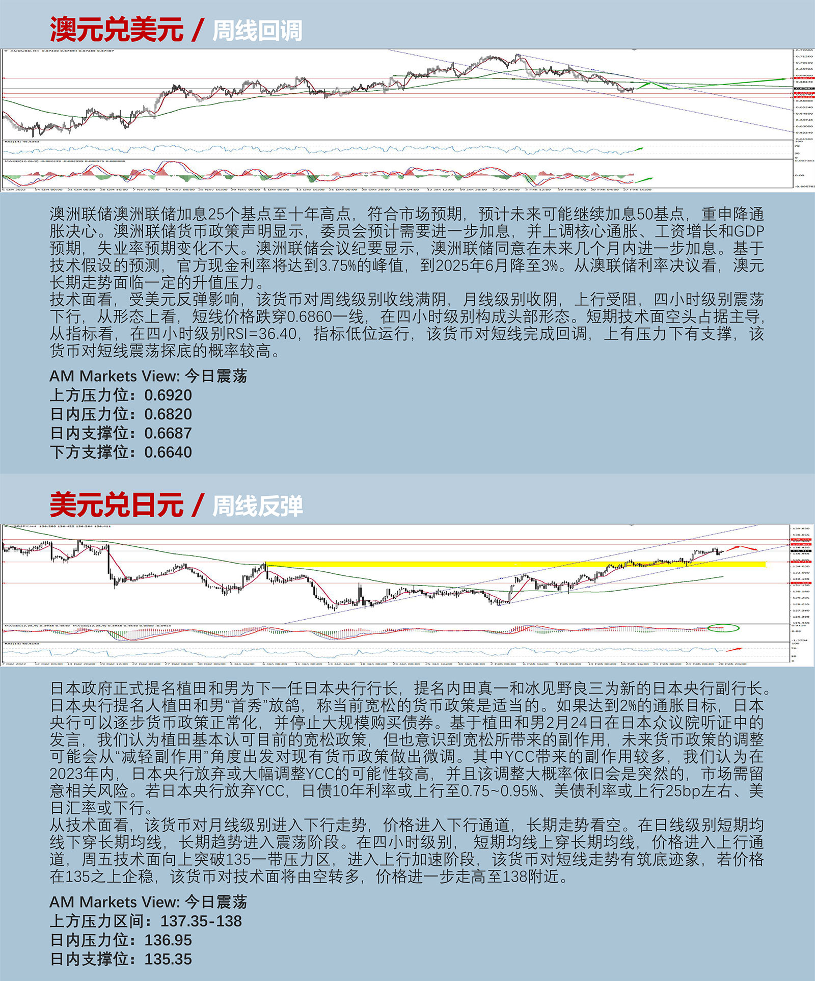 3.1AMMARKETS分析报告（消息面清淡，美元维持高位震荡）_04.jpg