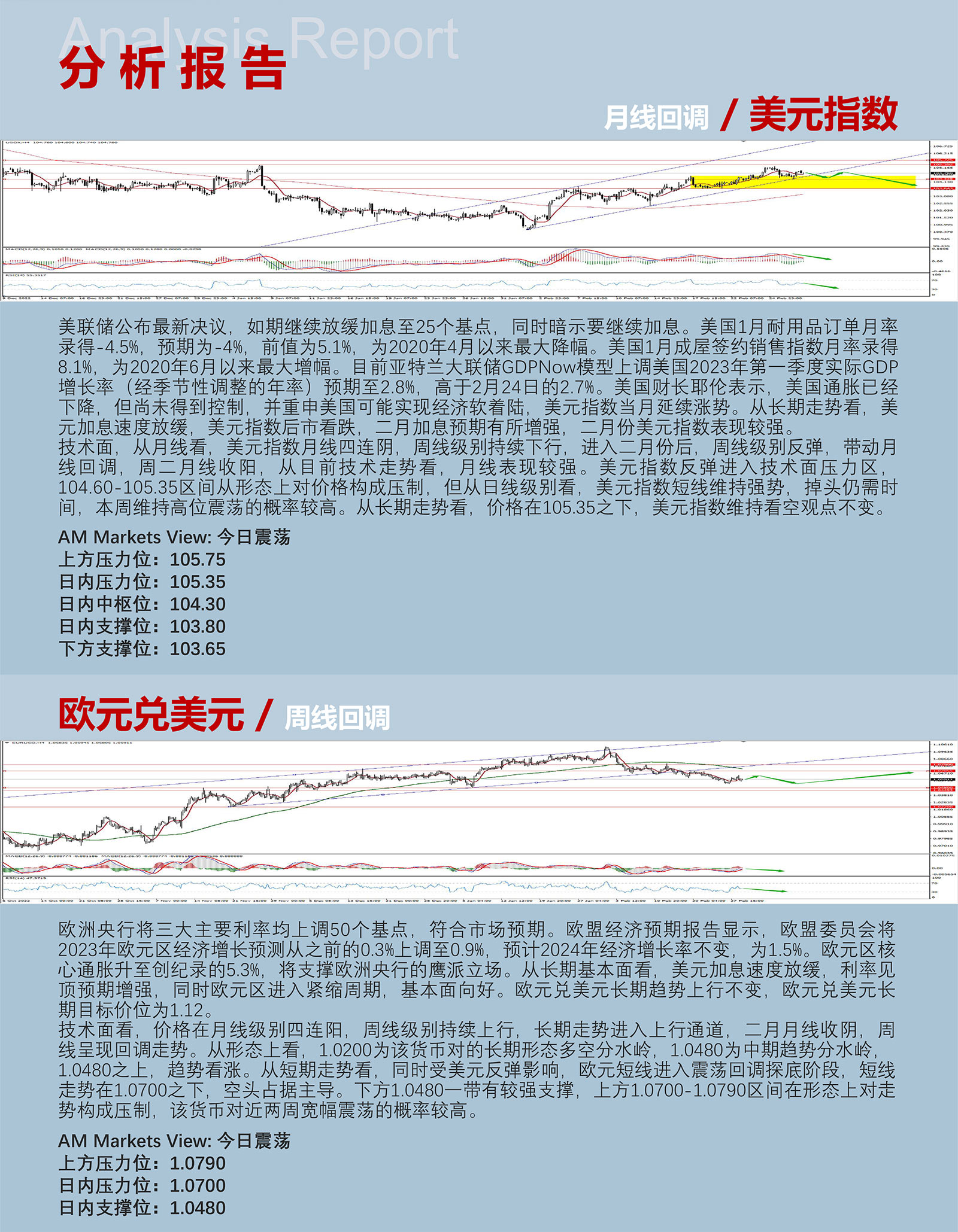 3.1AMMARKETS分析报告（消息面清淡，美元维持高位震荡）_03.jpg