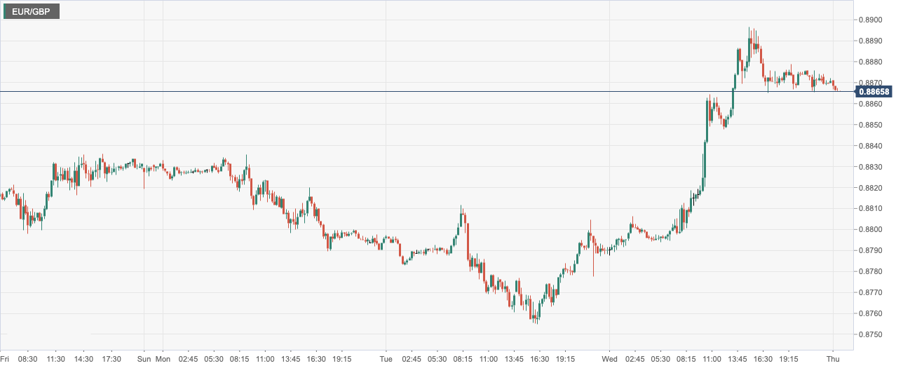 EUR_GBP.png