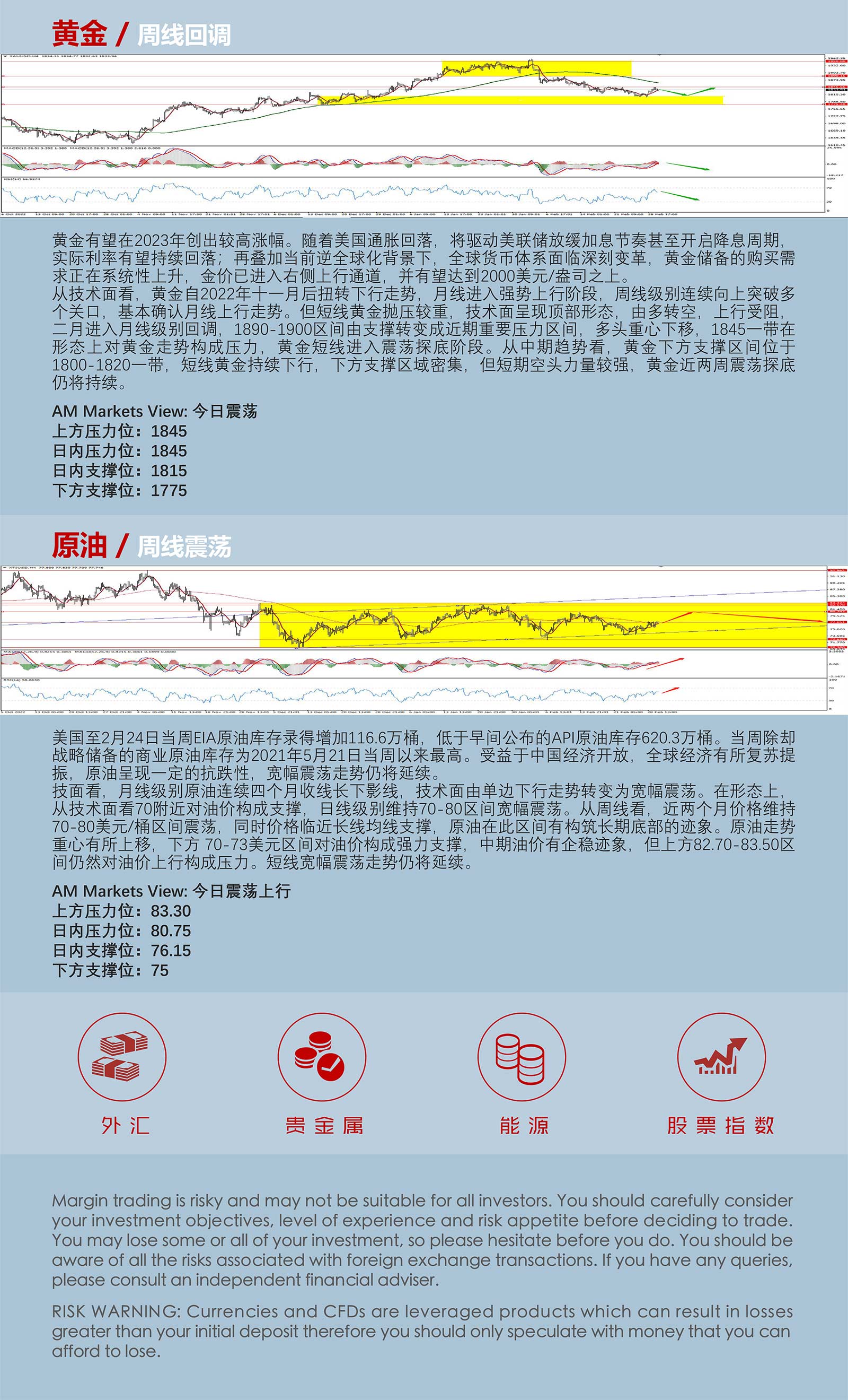 3.2AMMARKETS分析报告（三月开启，美元指数短线回落）_05.jpg