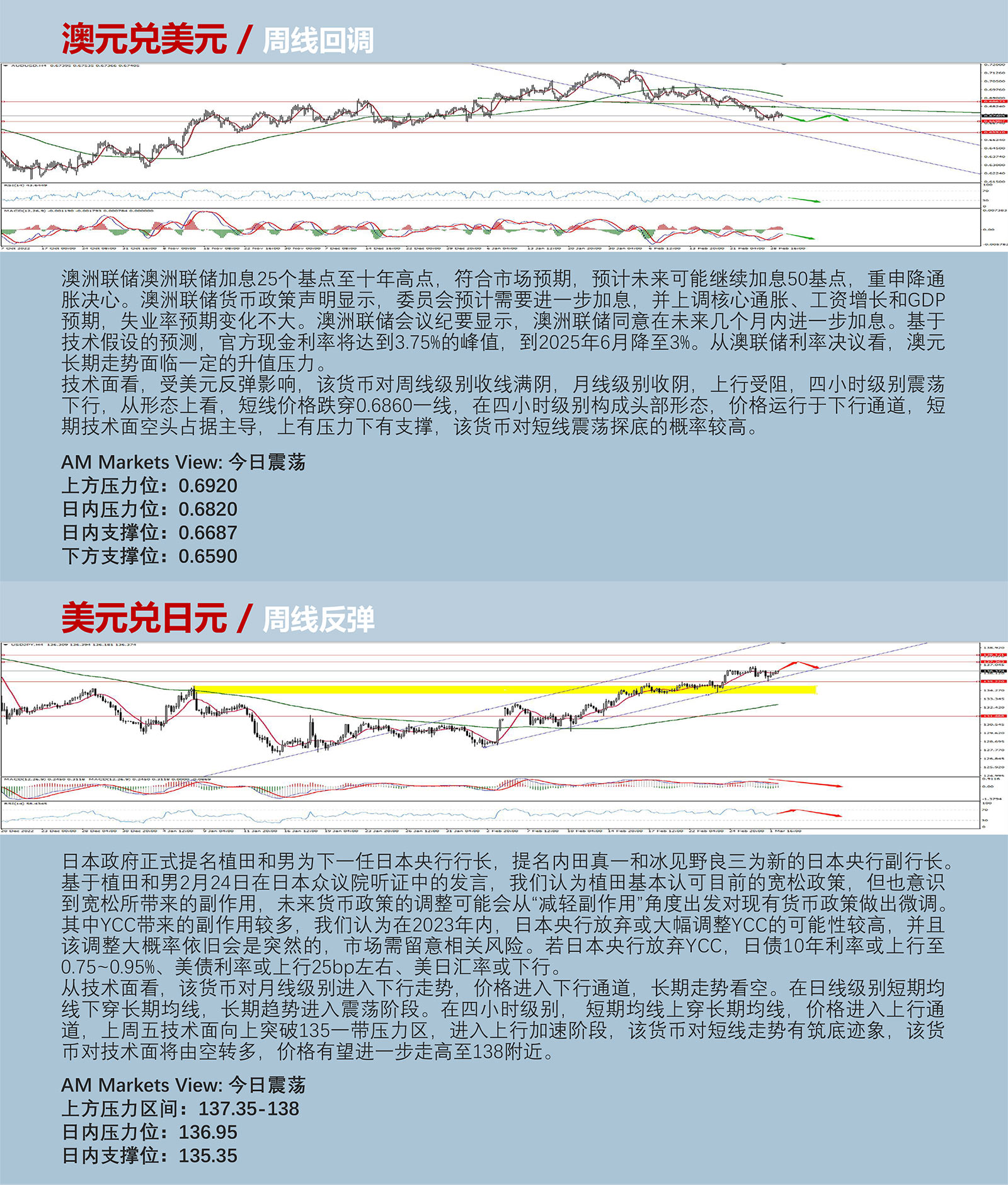 3.2AMMARKETS分析报告（三月开启，美元指数短线回落）_04.jpg