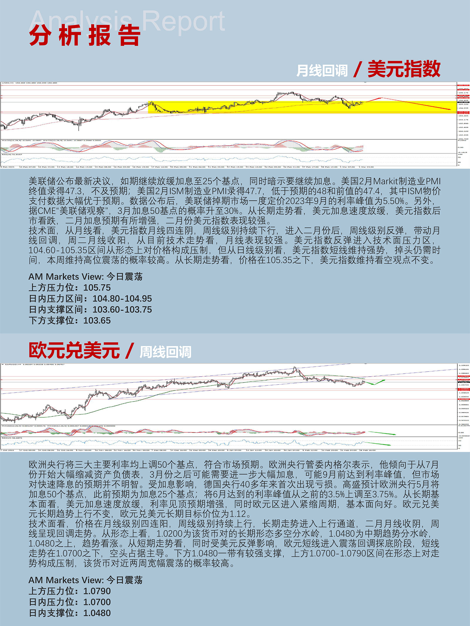 3.2AMMARKETS分析报告（三月开启，美元指数短线回落）_03.jpg