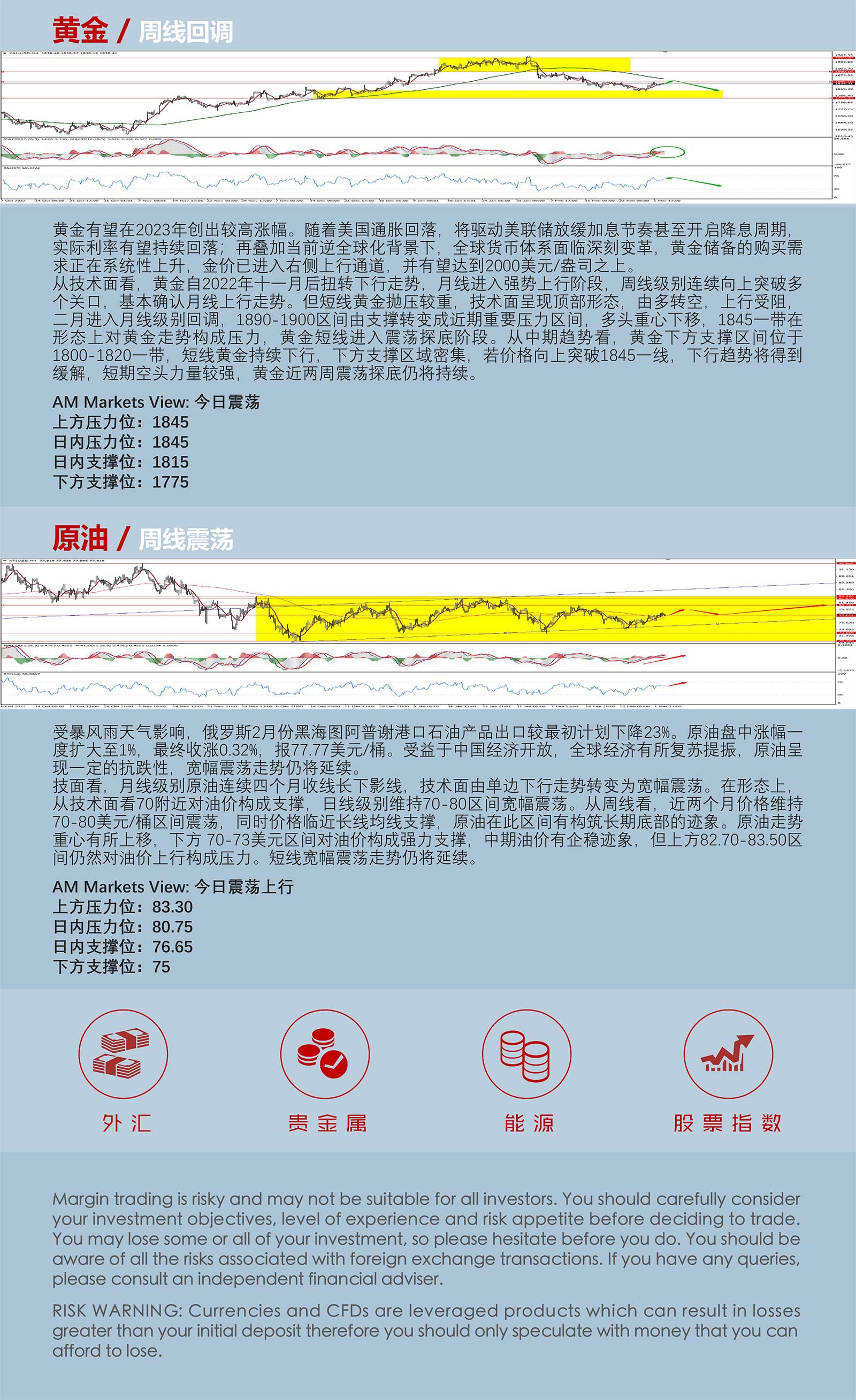 3.3AMMARKETS分析报告（周线变盘节点临近，货币市场波动率降低）_05.jpg