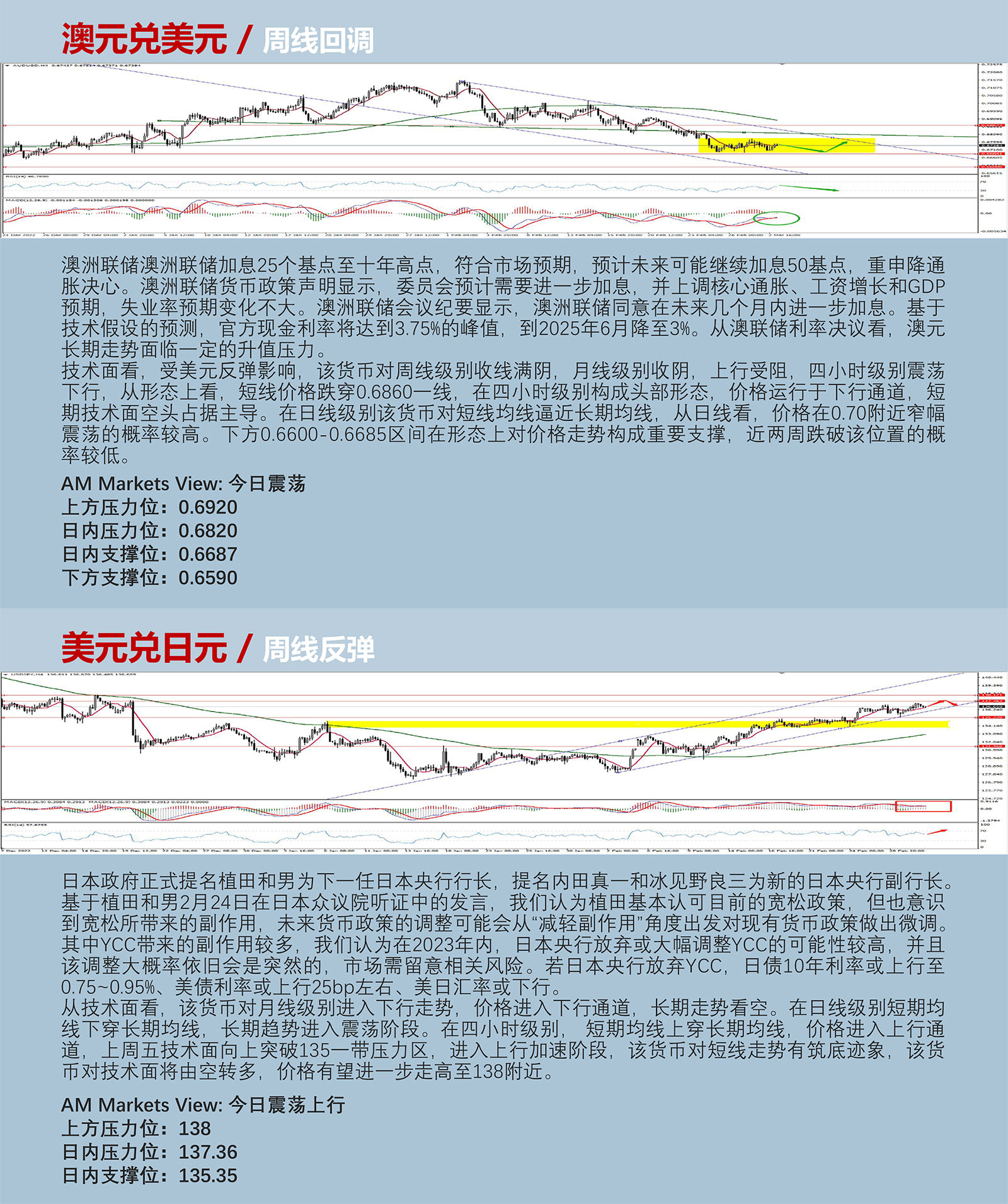 3.3AMMARKETS分析报告（周线变盘节点临近，货币市场波动率降低）_04.jpg