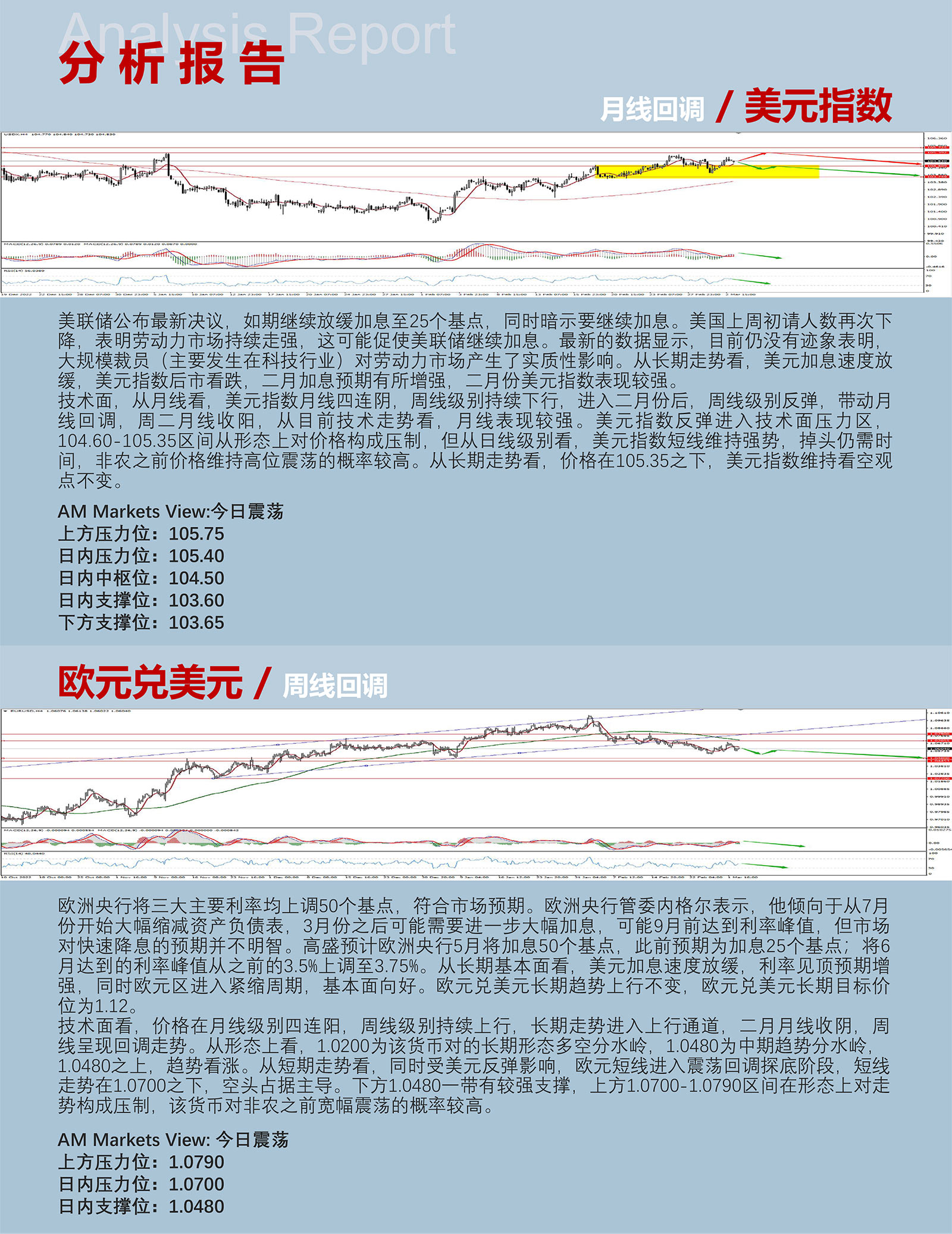 3.3AMMARKETS分析报告（周线变盘节点临近，货币市场波动率降低）_03.jpg