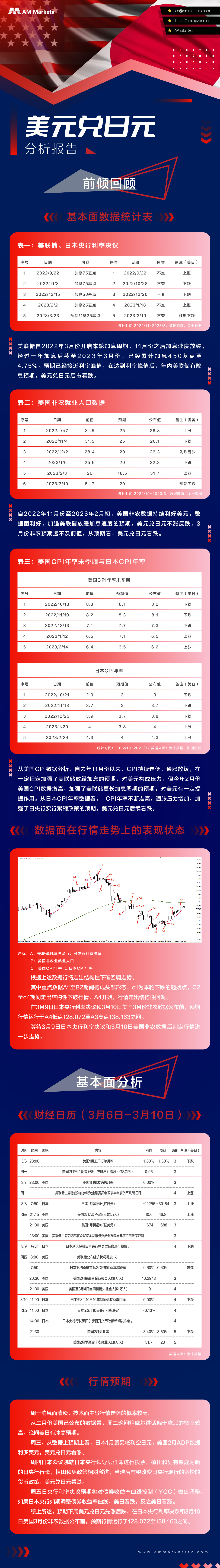3月6日-3月10日美元兑日元分析报告.jpg