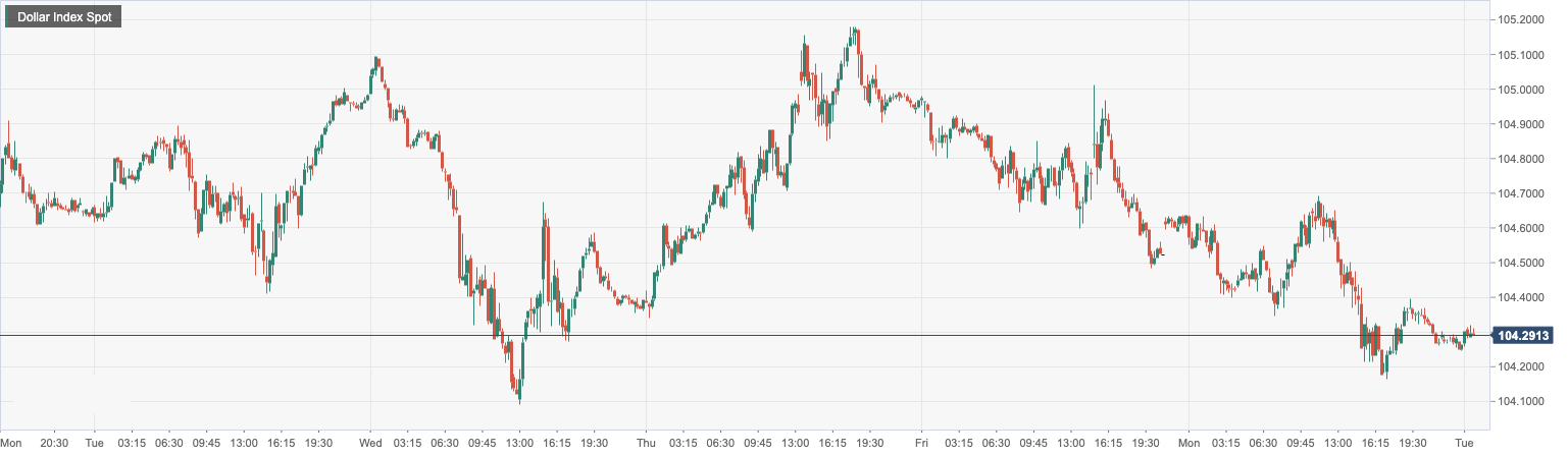 Dollar Index Spot.png