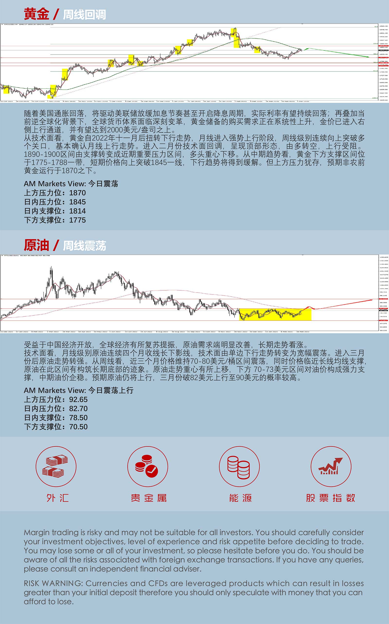 3.7AMMARKETS分析报告（美元回调、黄金、原油短线反弹）_05.jpg
