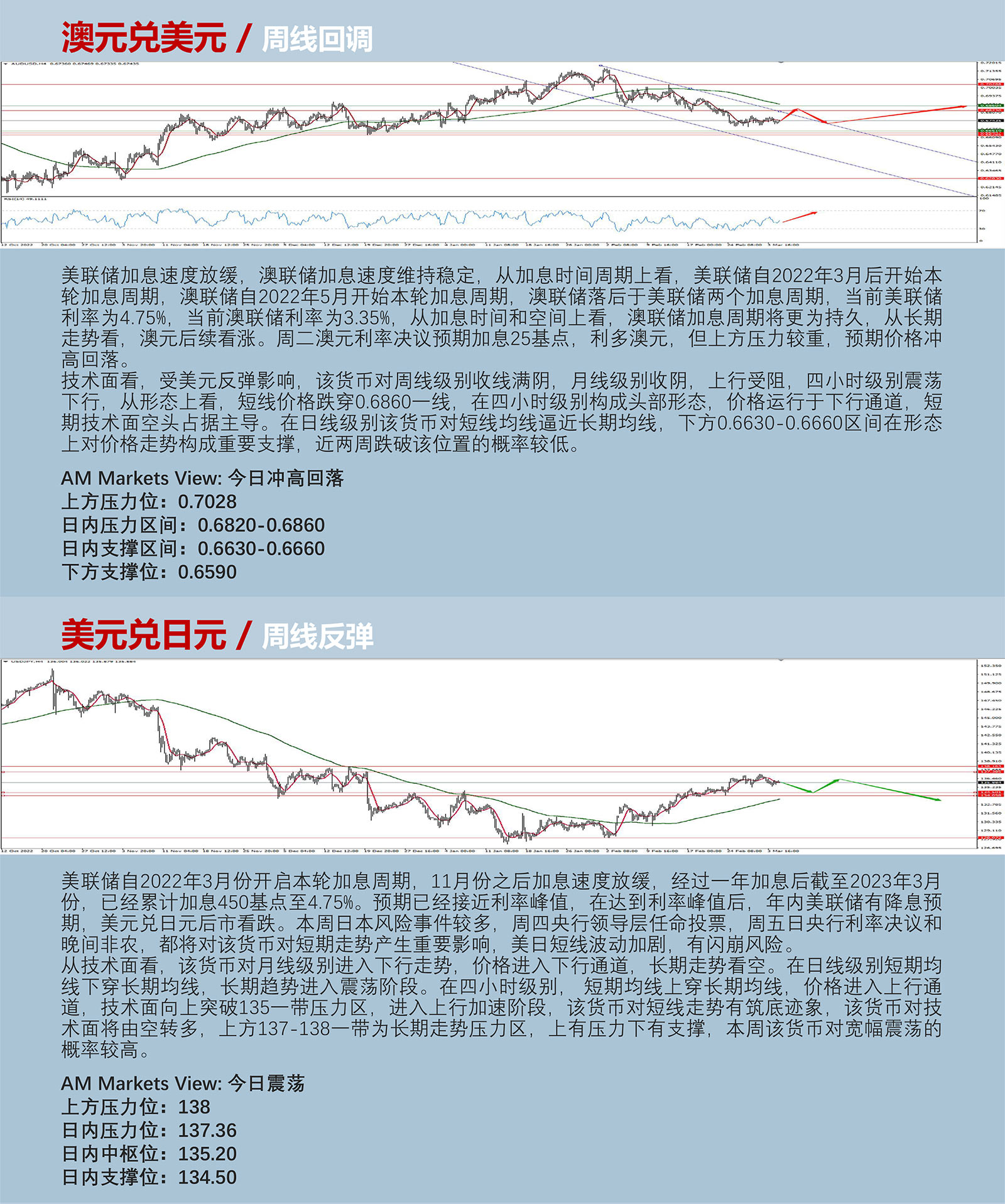 3.7AMMARKETS分析报告（美元回调、黄金、原油短线反弹）_04.jpg