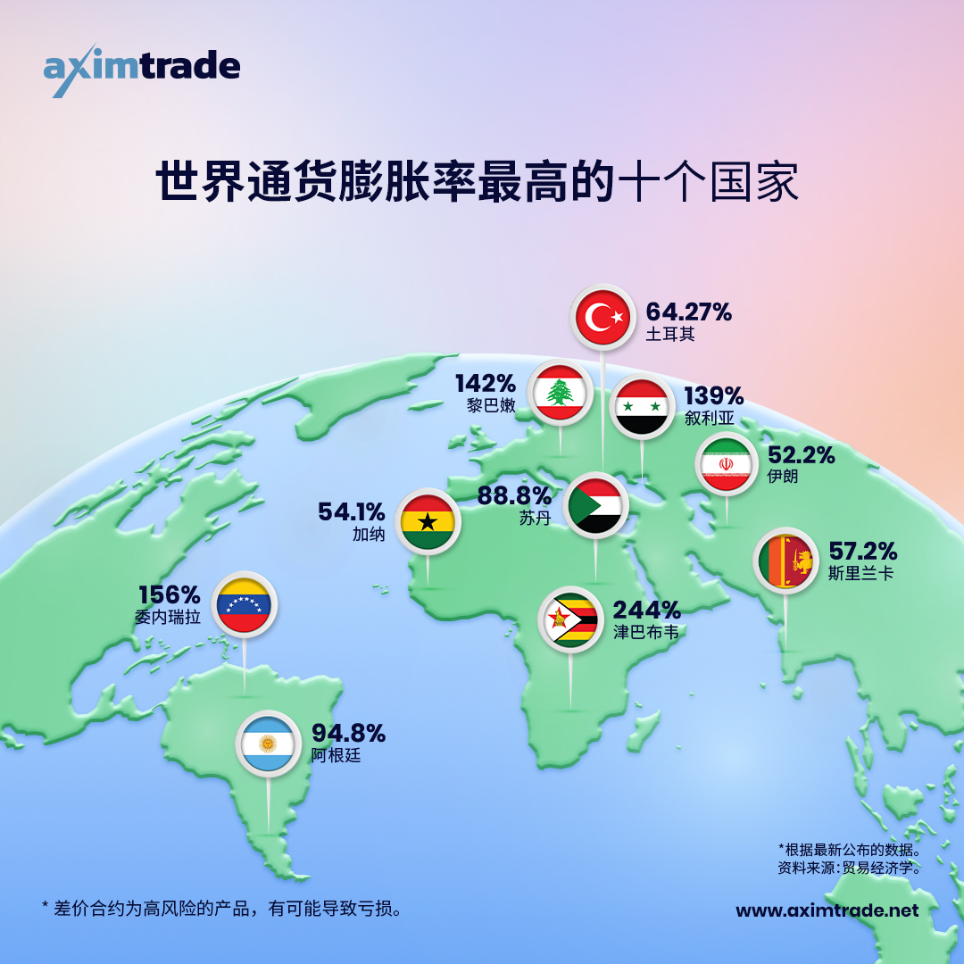 Feb-06_Countries-with-the-Highest-Inflation-Rate_CN.jpg