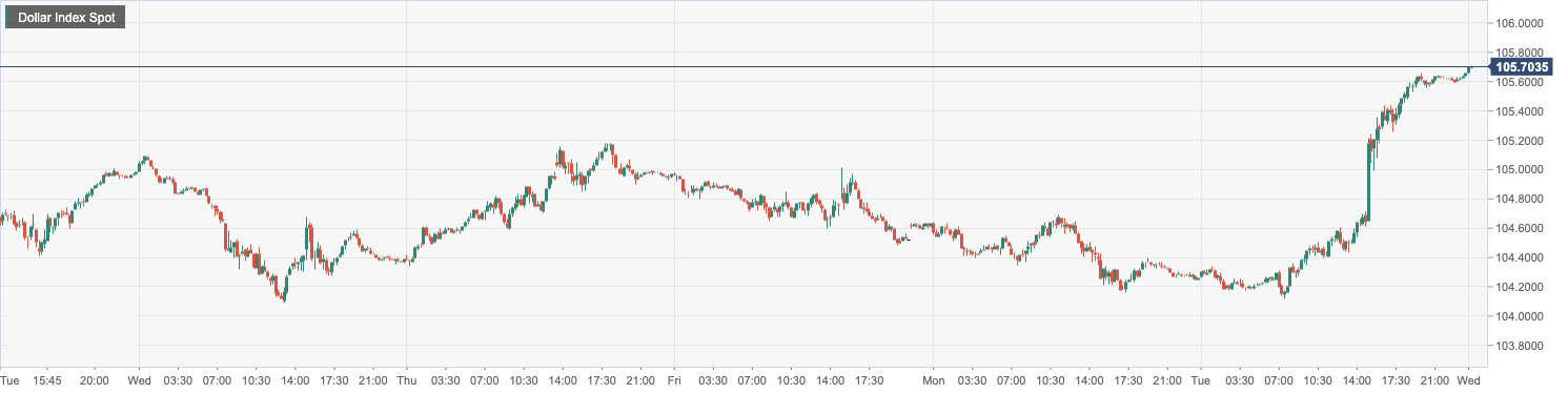 Dollar Index Spot.png