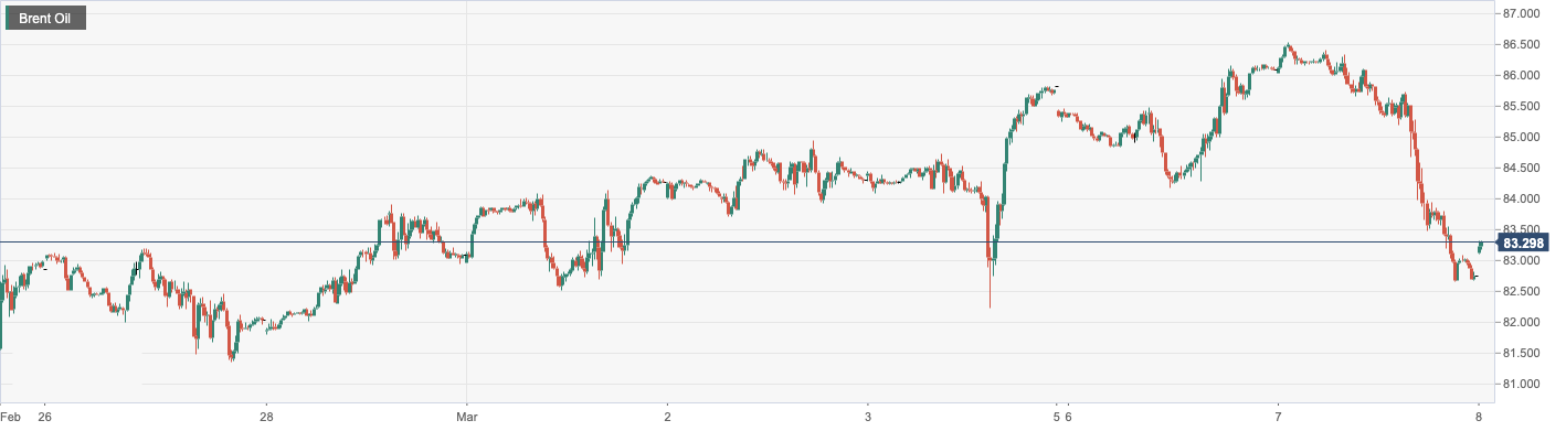 Brent Oil.png
