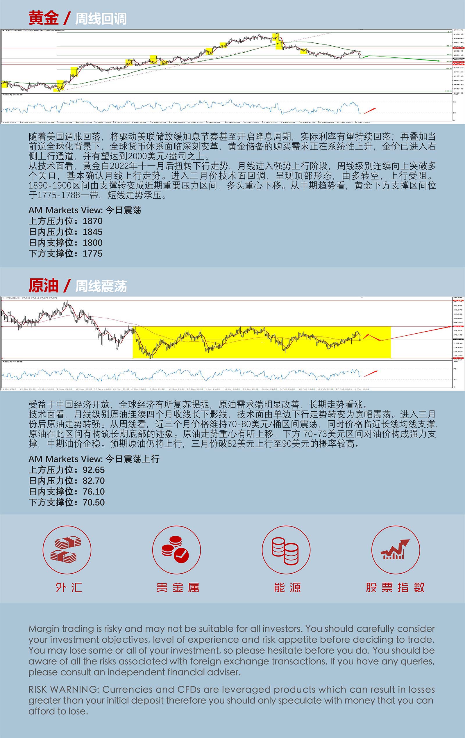 3.8AMMARKETS分析报告（鲍威尔放鹰，非美货币惨遭抛弃）_05.jpg