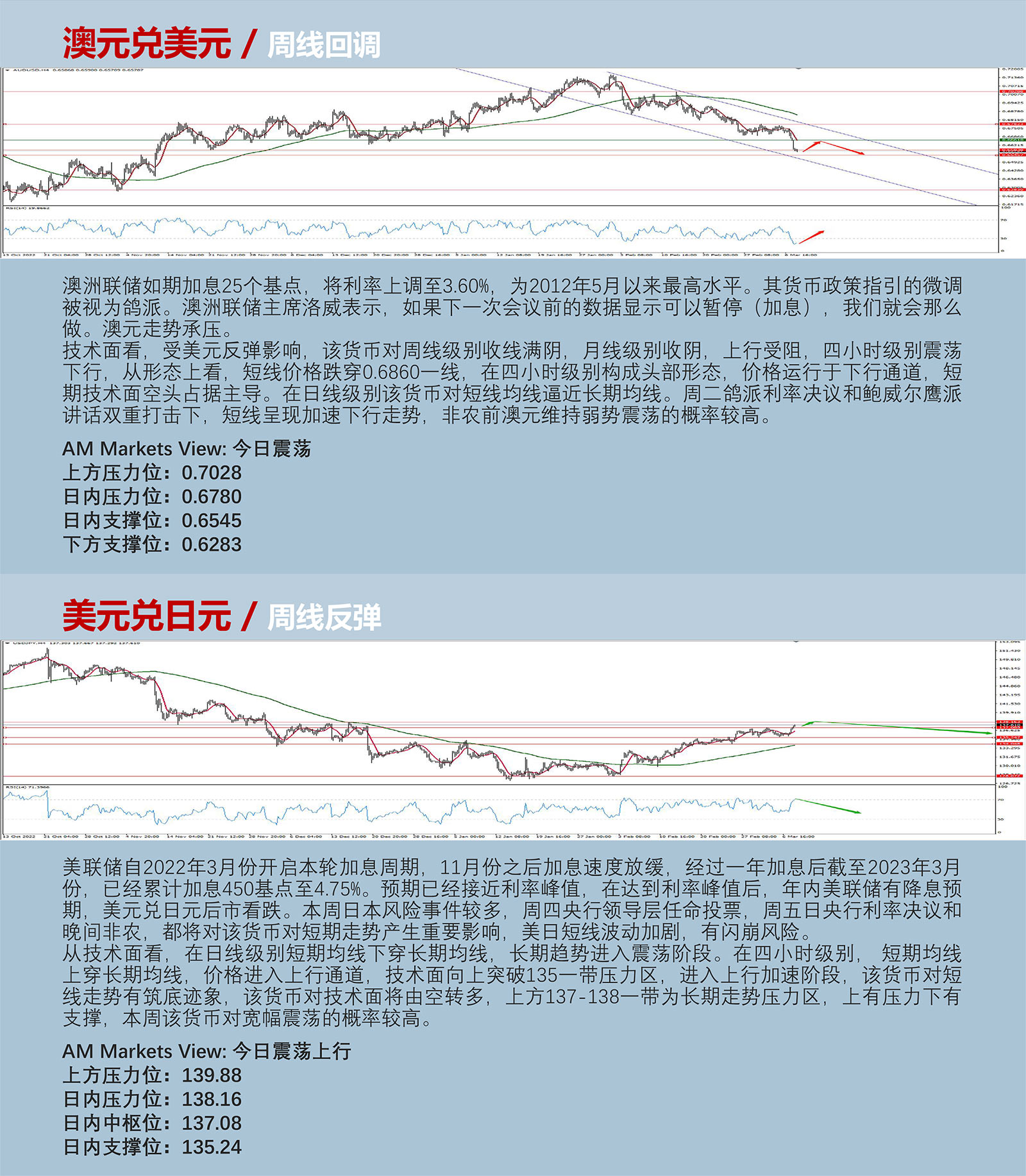 3.8AMMARKETS分析报告（鲍威尔放鹰，非美货币惨遭抛弃）_04.jpg
