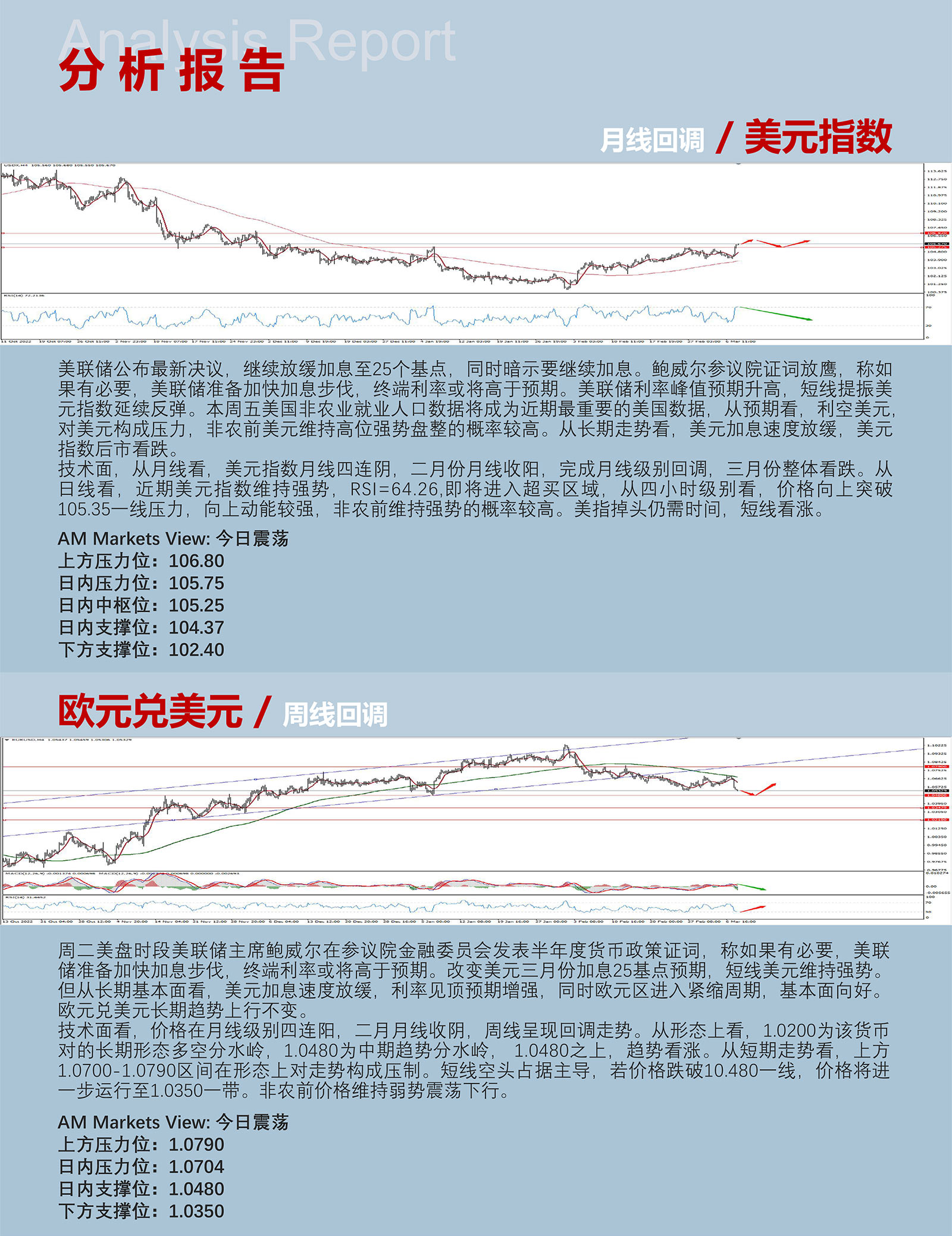 3.8AMMARKETS分析报告（鲍威尔放鹰，非美货币惨遭抛弃）_03.jpg