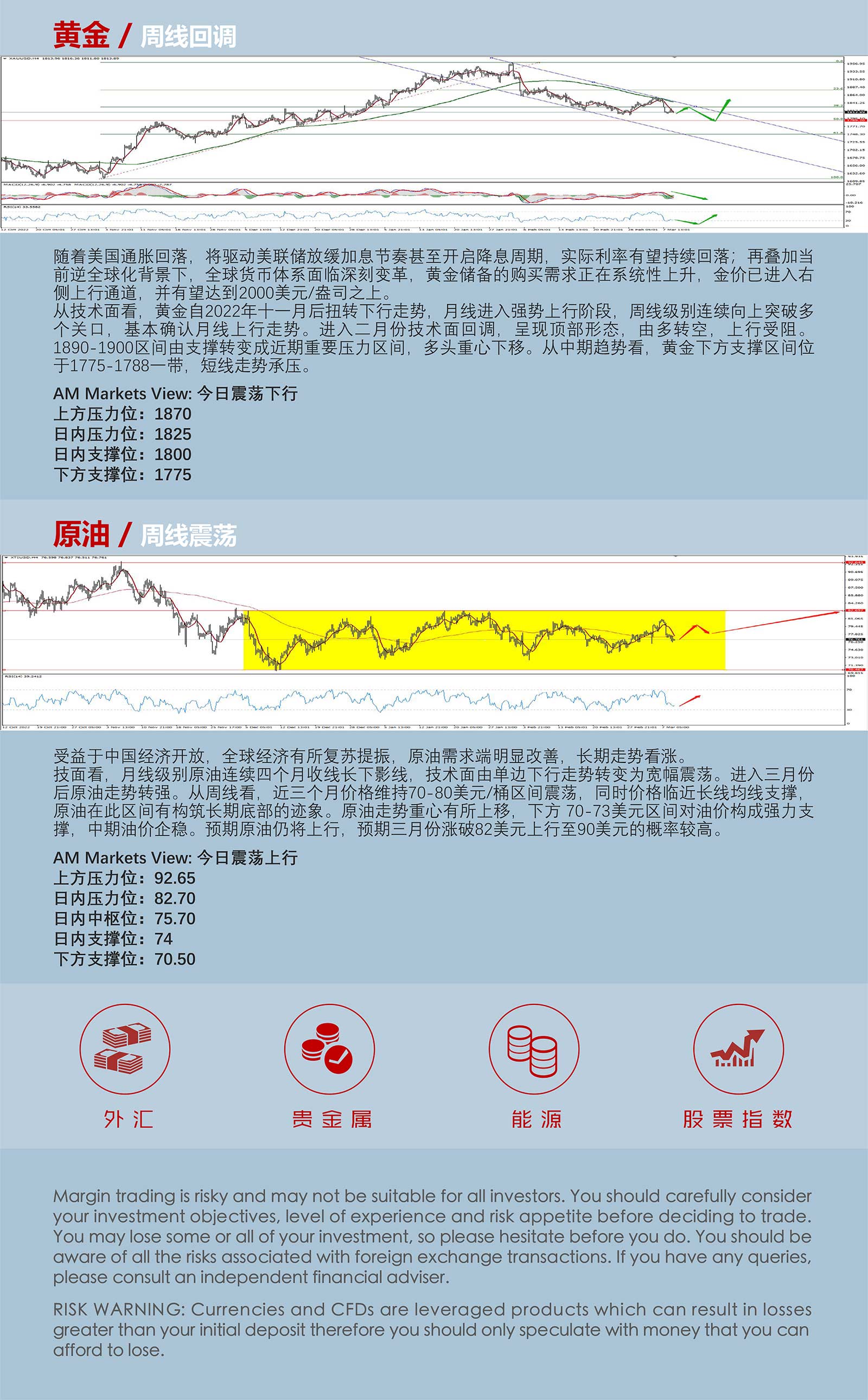 3.9AMMARKETS分析报告（非美货币弱势盘整静待非农）_05.jpg