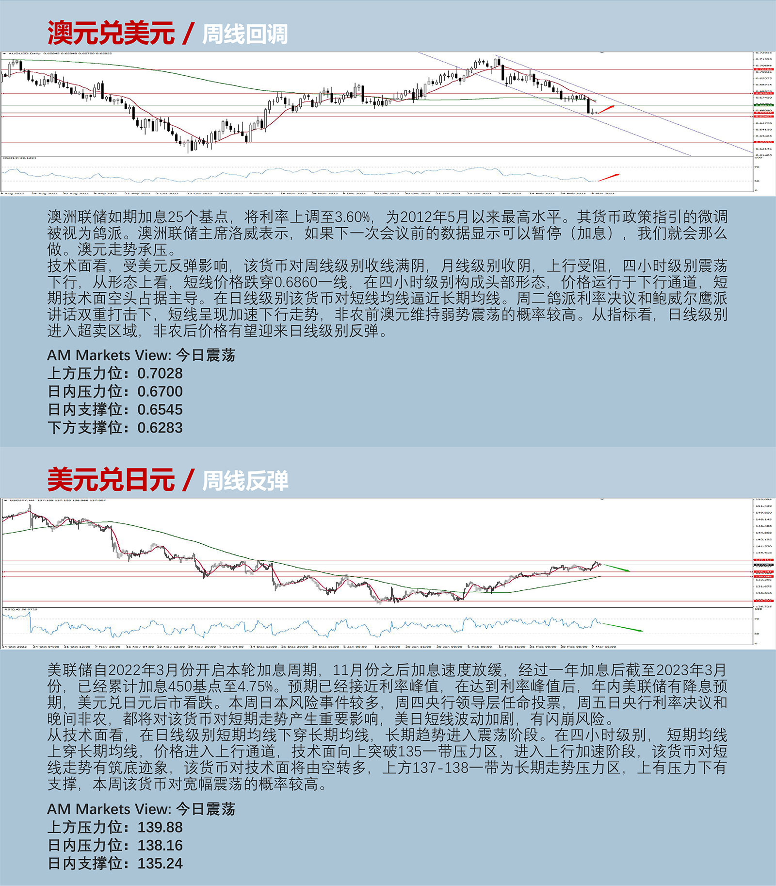 3.9AMMARKETS分析报告（非美货币弱势盘整静待非农）_04.jpg