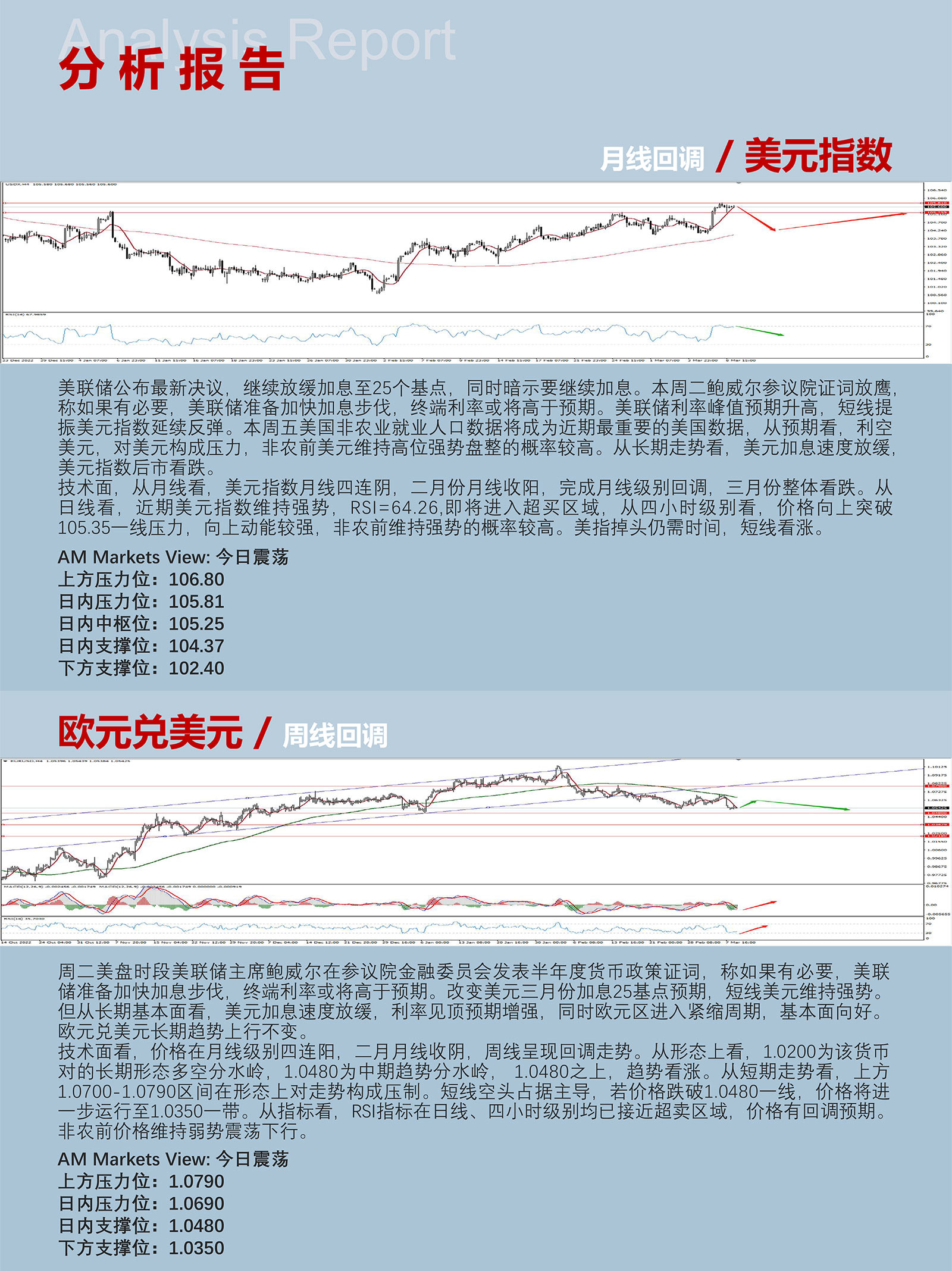 3.9AMMARKETS分析报告（非美货币弱势盘整静待非农）_03.jpg
