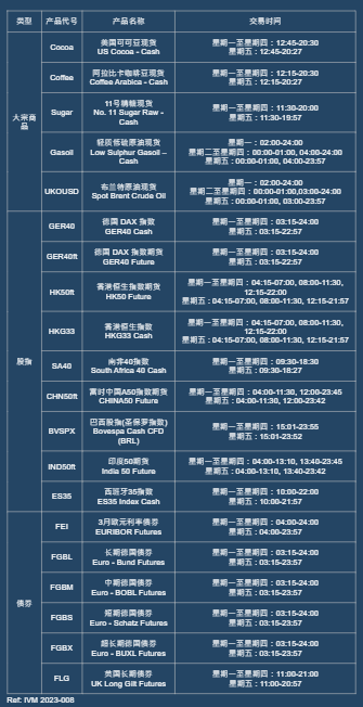 美國夏令交易時間調整.png