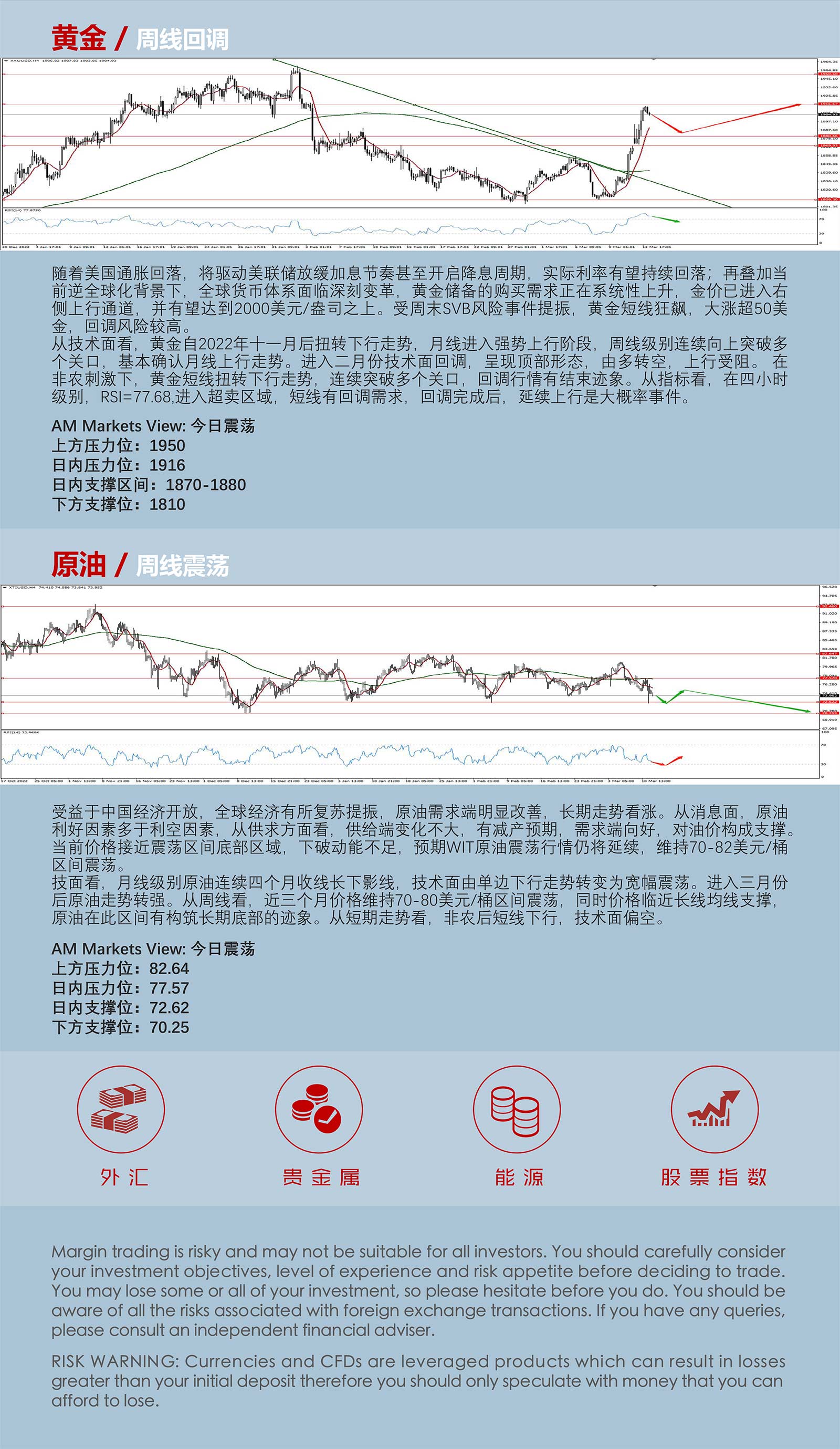 3.14AMMARKETS分析报告（美国CPI来袭，美元雪上加霜）_05.jpg
