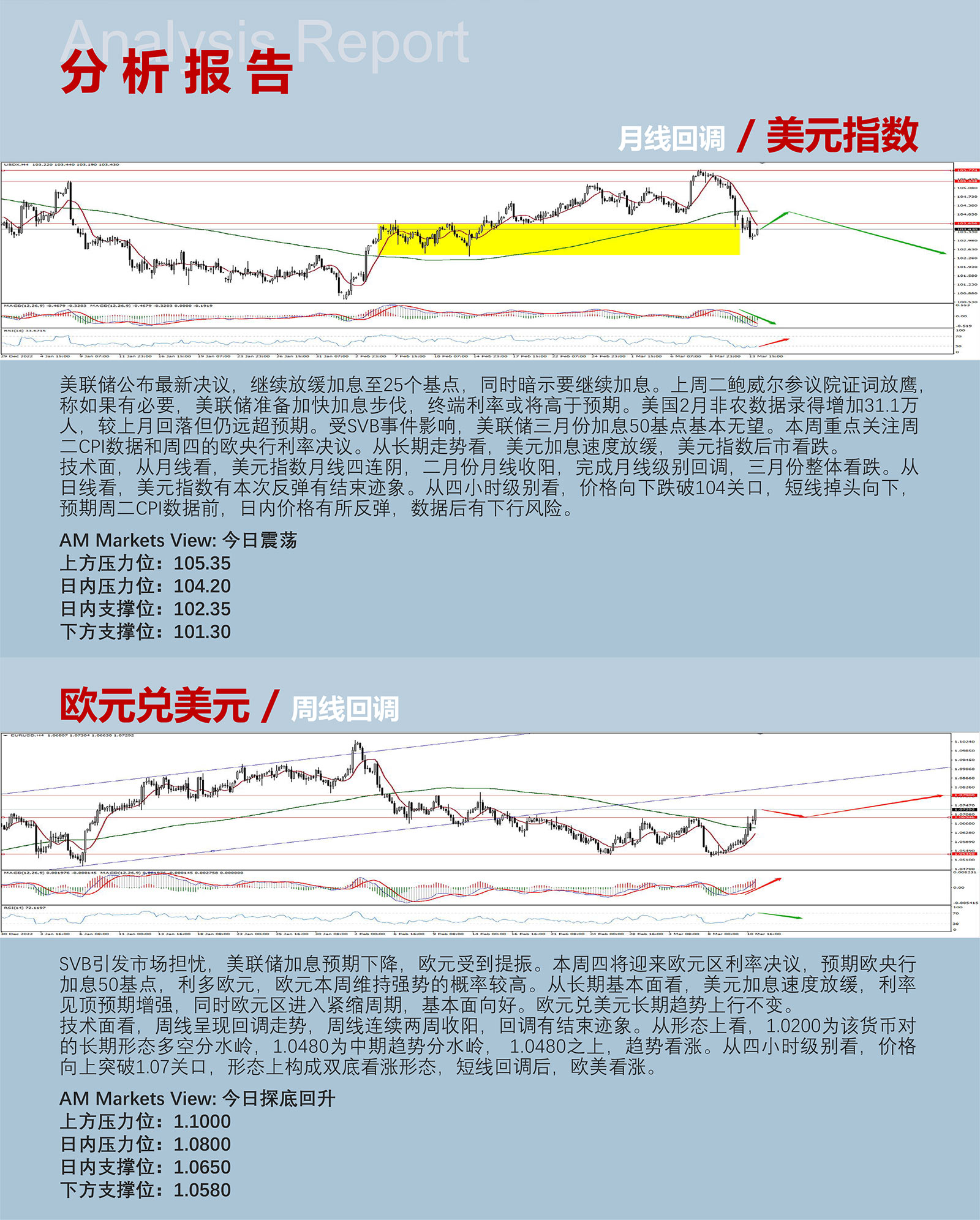 3.14AMMARKETS分析报告（美国CPI来袭，美元雪上加霜）_03.jpg