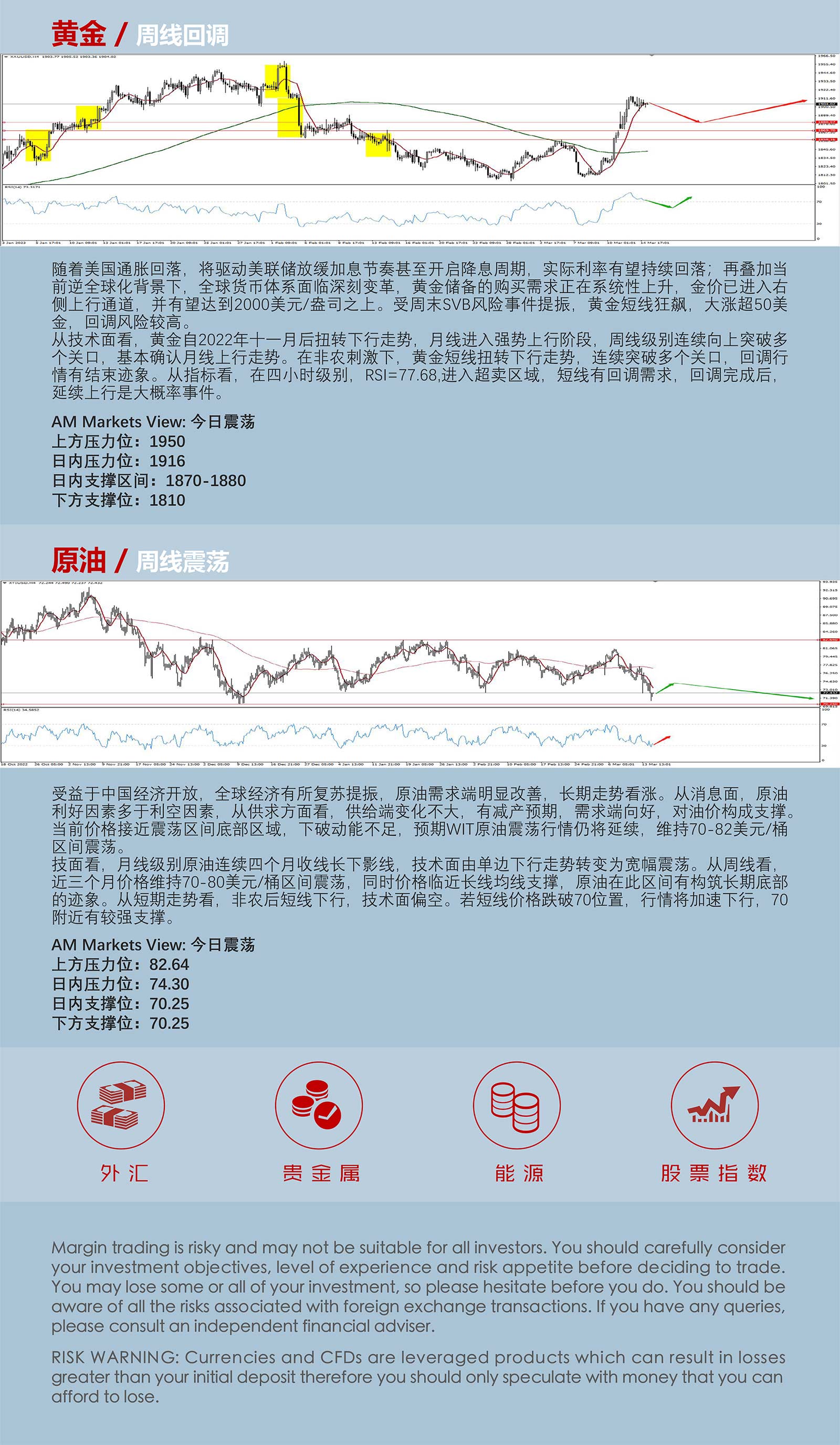 3.15AMMARKETS分析报告（美CPI符合预期，加息50基点无望，美元承压）_05.jpg