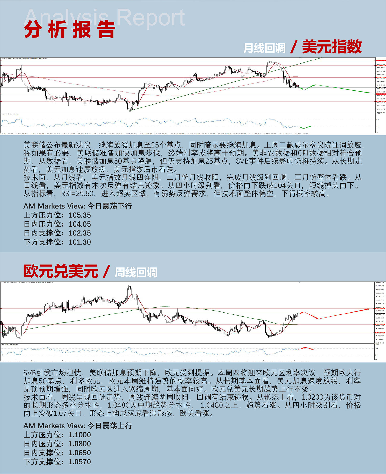 3.15AMMARKETS分析报告（美CPI符合预期，加息50基点无望，美元承压）_03.jpg
