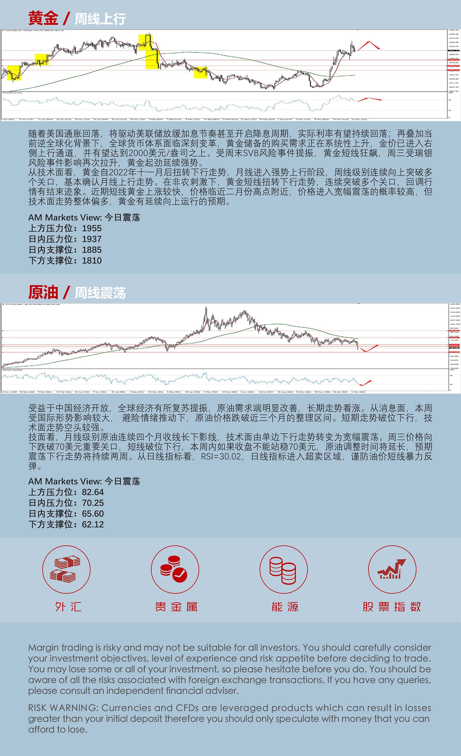 3.16AMMARKETS分析报告（避险情绪推动美元反弹，黄金大涨50美金）_05.jpg