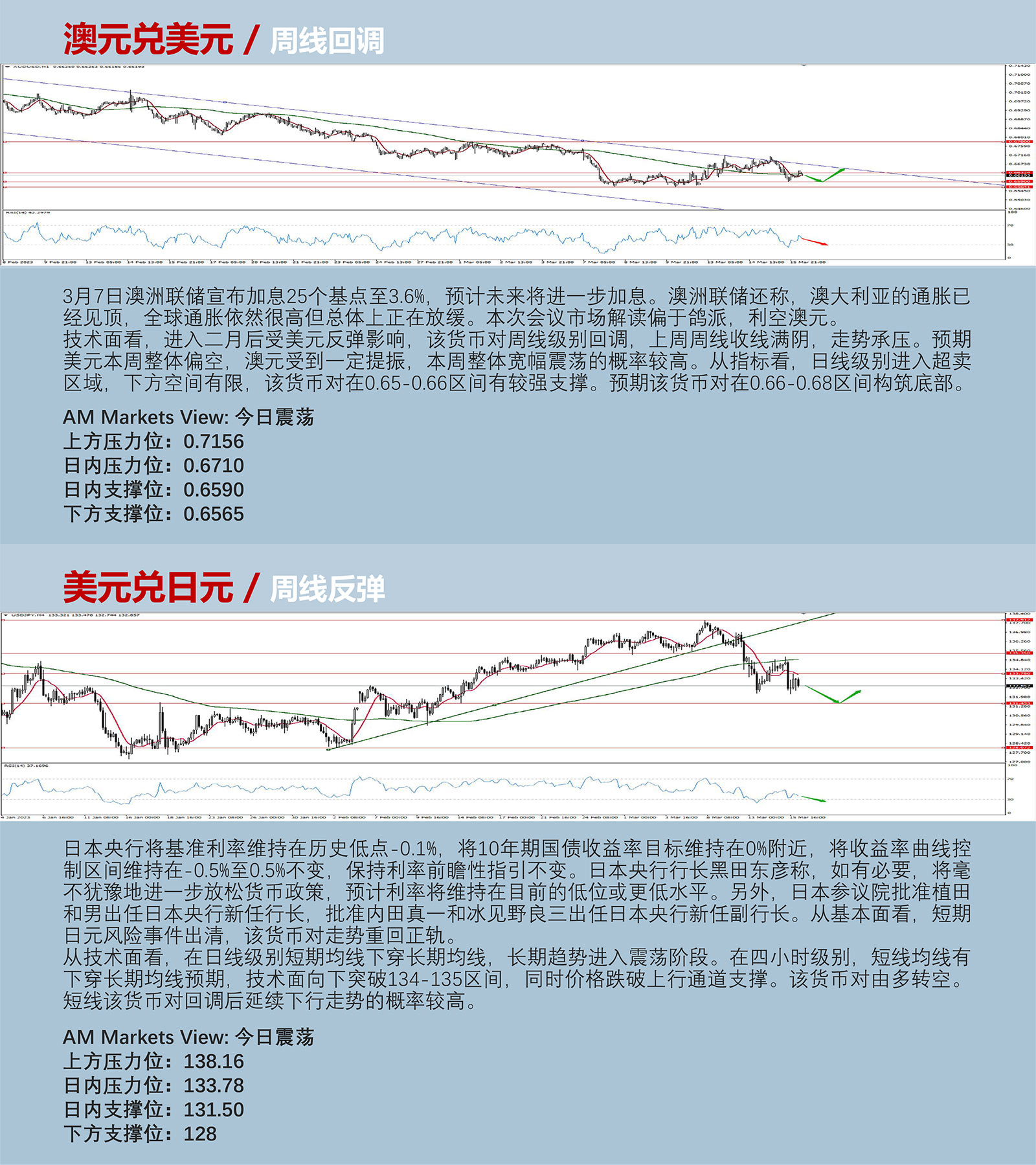 3.16AMMARKETS分析报告（避险情绪推动美元反弹，黄金大涨50美金）_04.jpg