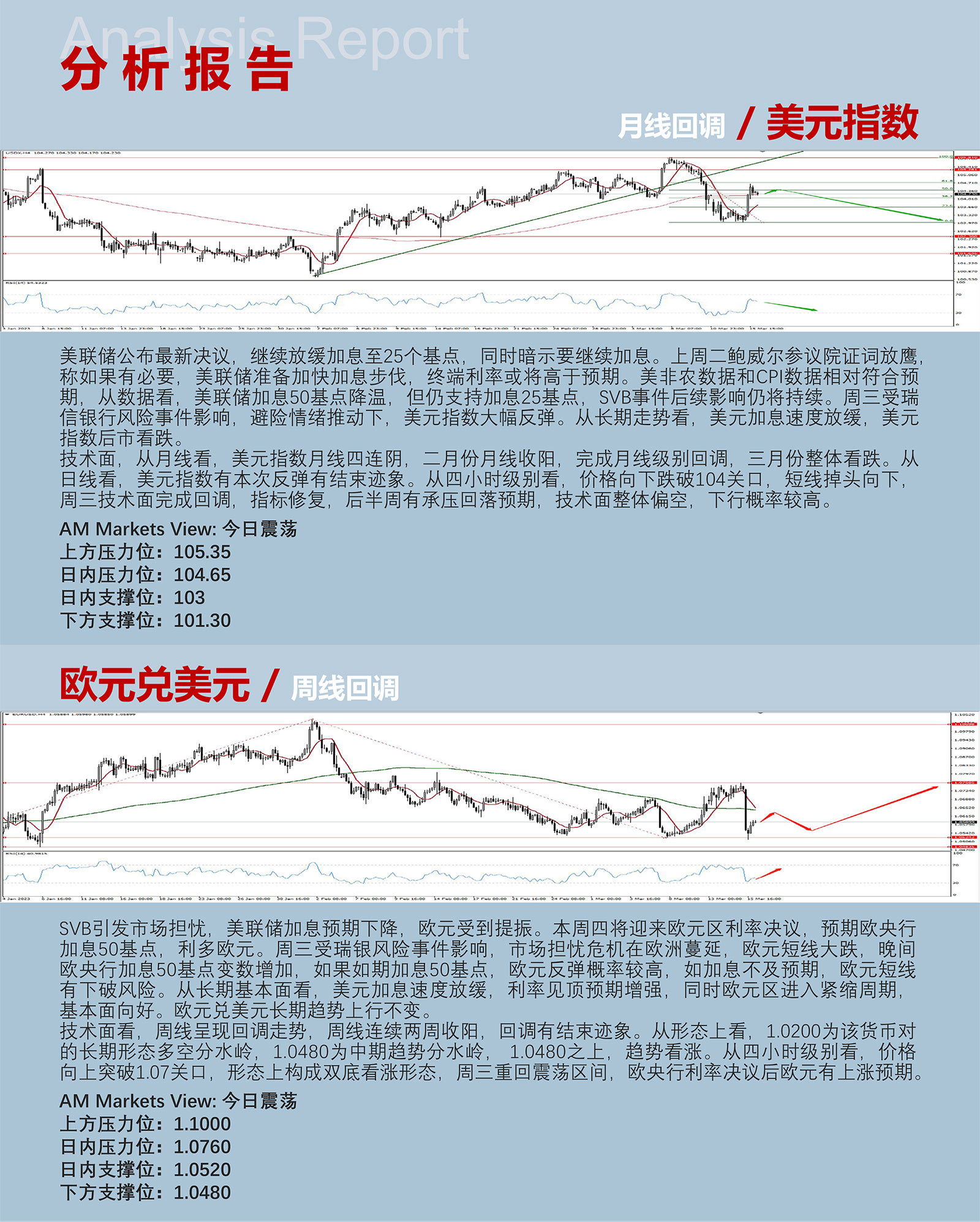 3.16AMMARKETS分析报告（避险情绪推动美元反弹，黄金大涨50美金）_03.jpg