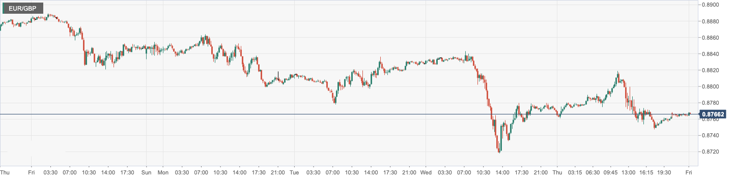 EUR_GBP.png