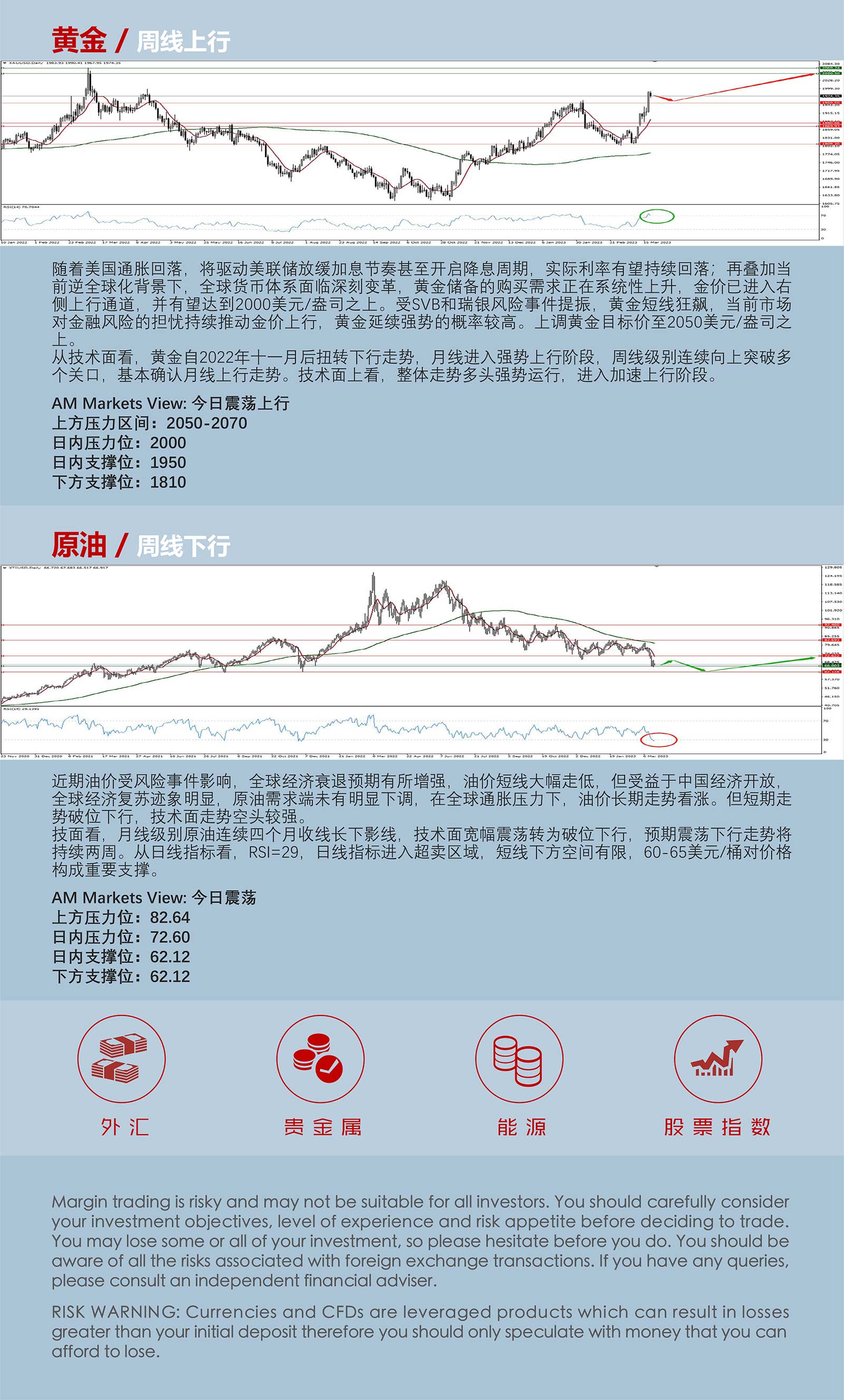 3.20AMMARKETS分析报告（市场聚焦银行业风险，美联储利率决议变数增加）_05.jpg