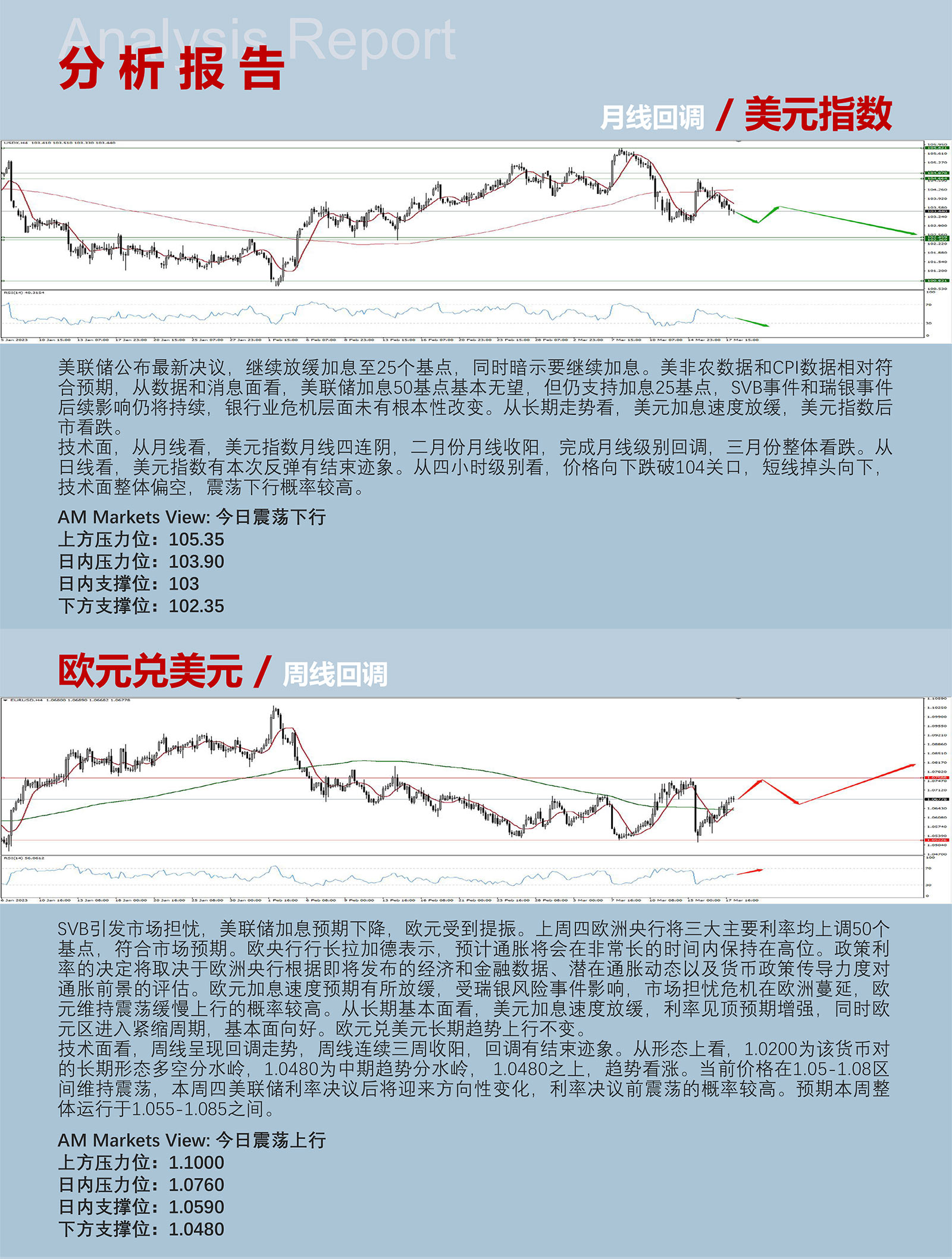 3.20AMMARKETS分析报告（市场聚焦银行业风险，美联储利率决议变数增加）_03.jpg