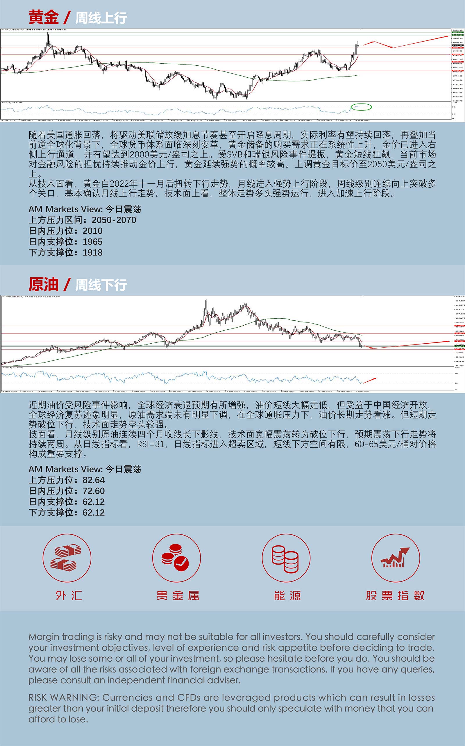 3.21AMMARKETS分析报告（美联储利率决议前，黄金突破2000关口，原油试探第一支撑）_05.jpg