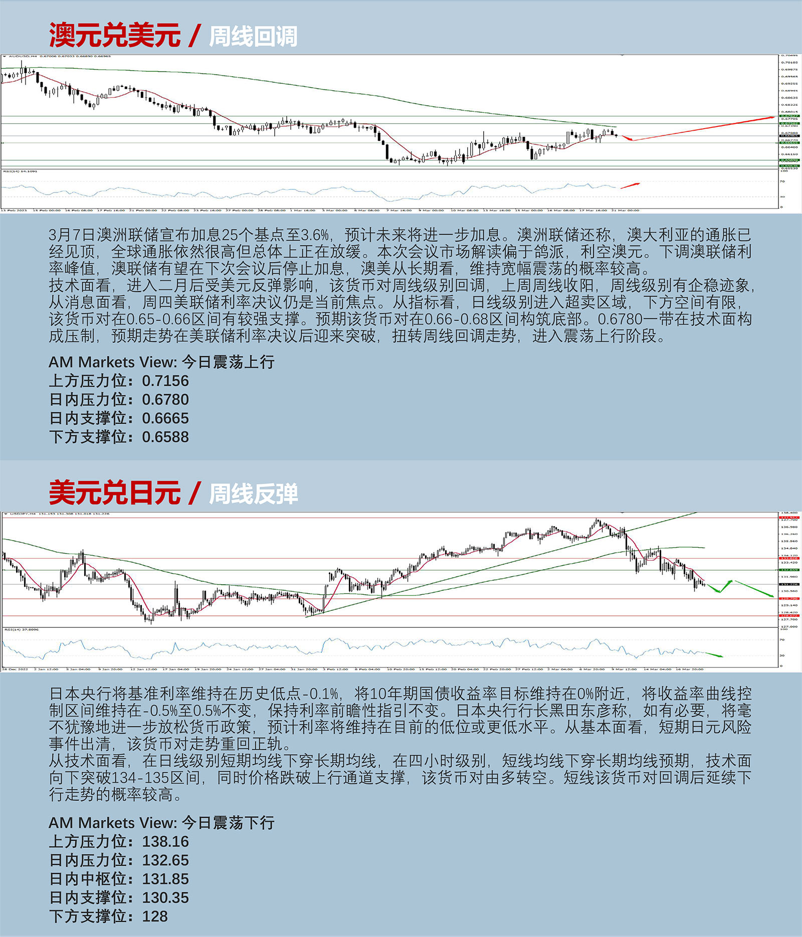 3.21AMMARKETS分析报告（美联储利率决议前，黄金突破2000关口，原油试探第一支撑）_04.jpg