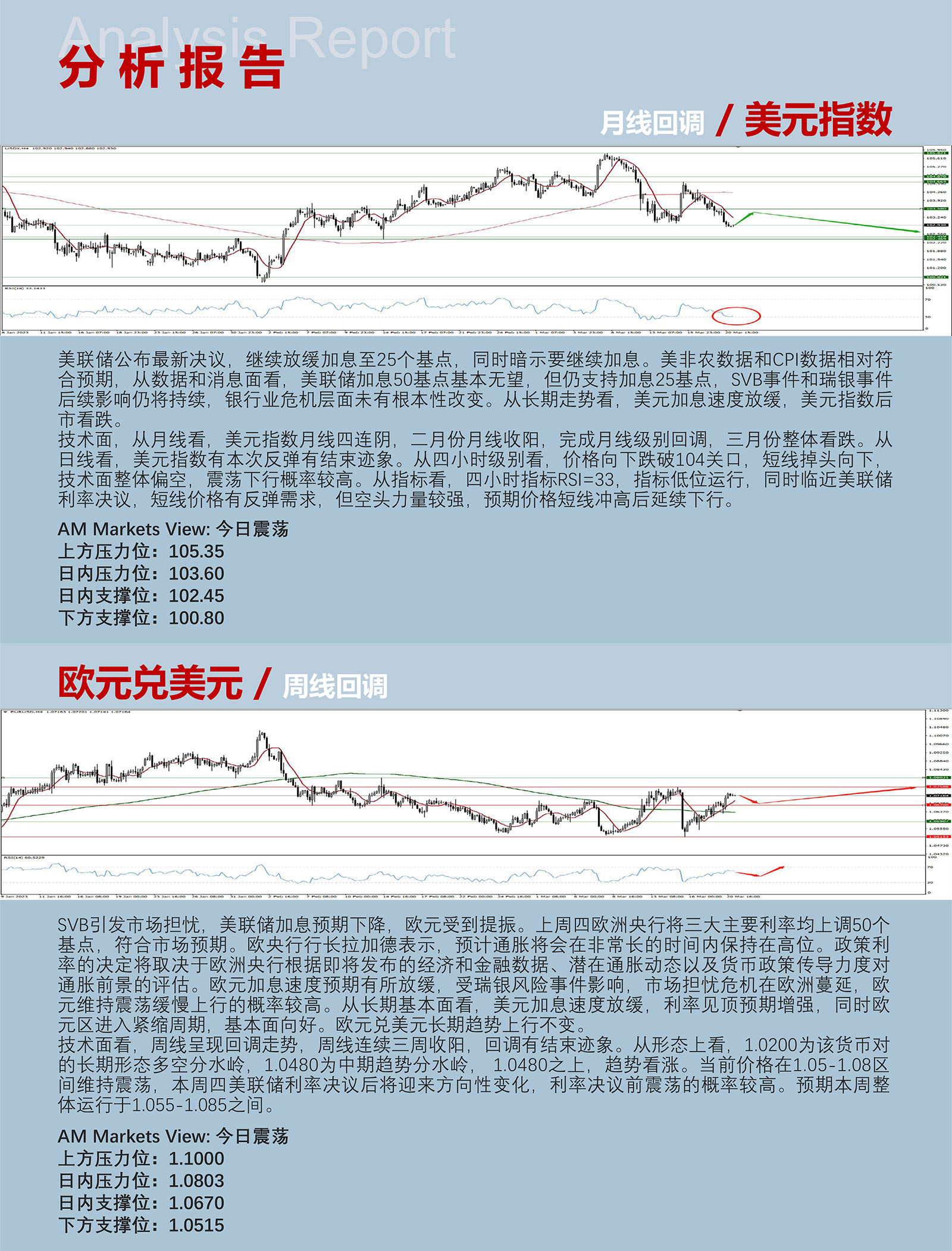 3.21AMMARKETS分析报告（美联储利率决议前，黄金突破2000关口，原油试探第一支撑）_03.jpg