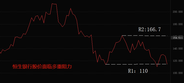 ATFX港股：为什么恒生银行是港股市场银行板块的第一高价股?