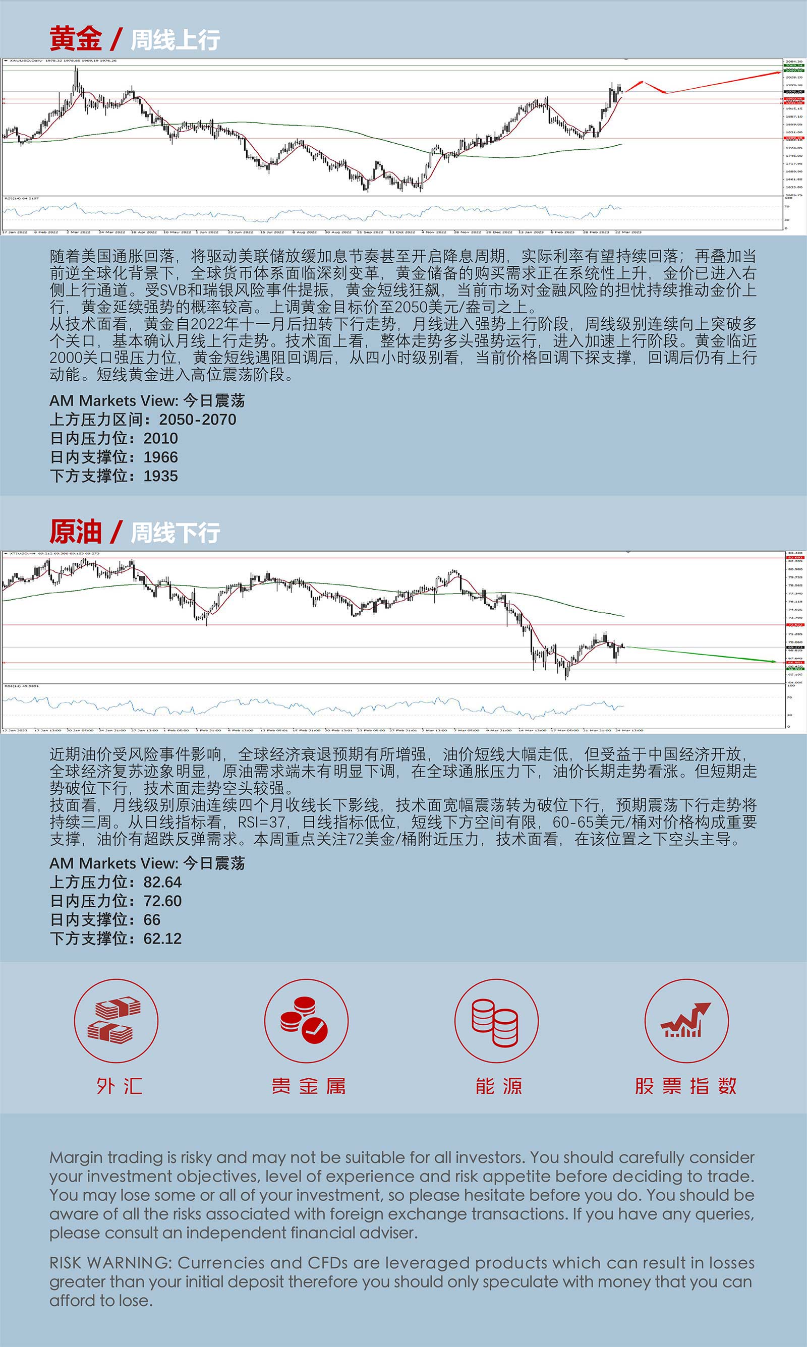 3.27AMMARKETS分析报告（美联储靴子落地，货币市场进入整理阶段）_05.jpg